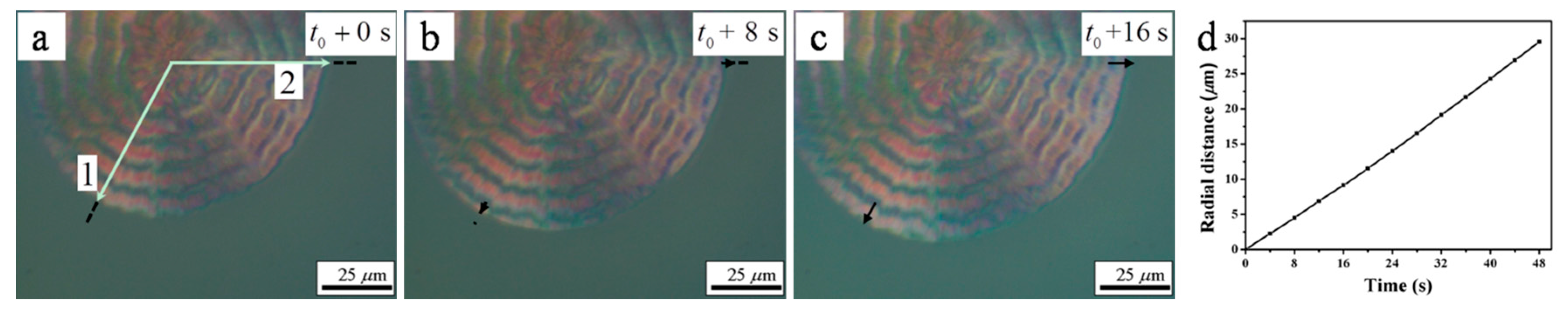 Crystals 07 00115 g015
