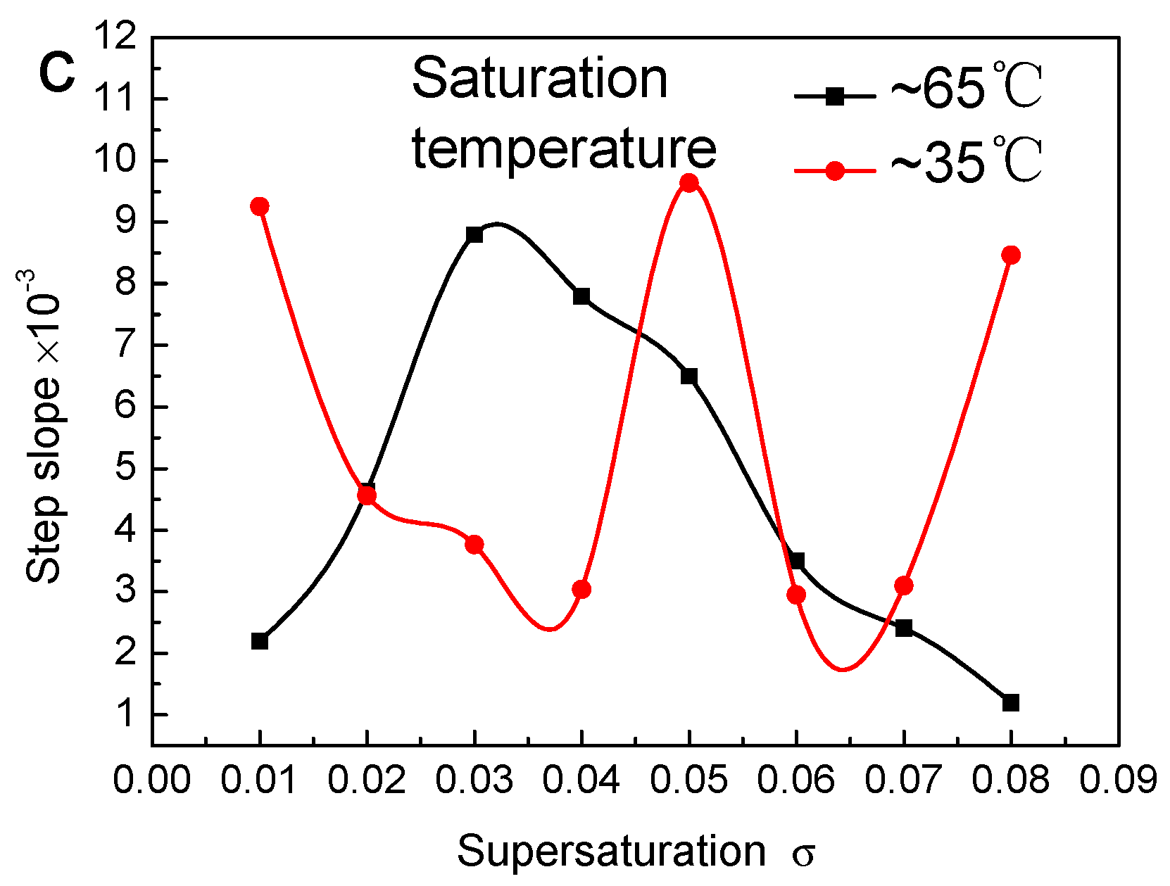 Crystals 07 00118 g005b Crystals 07 00118 g005b