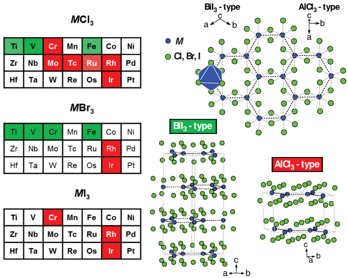 Crystals 07 00121 g003