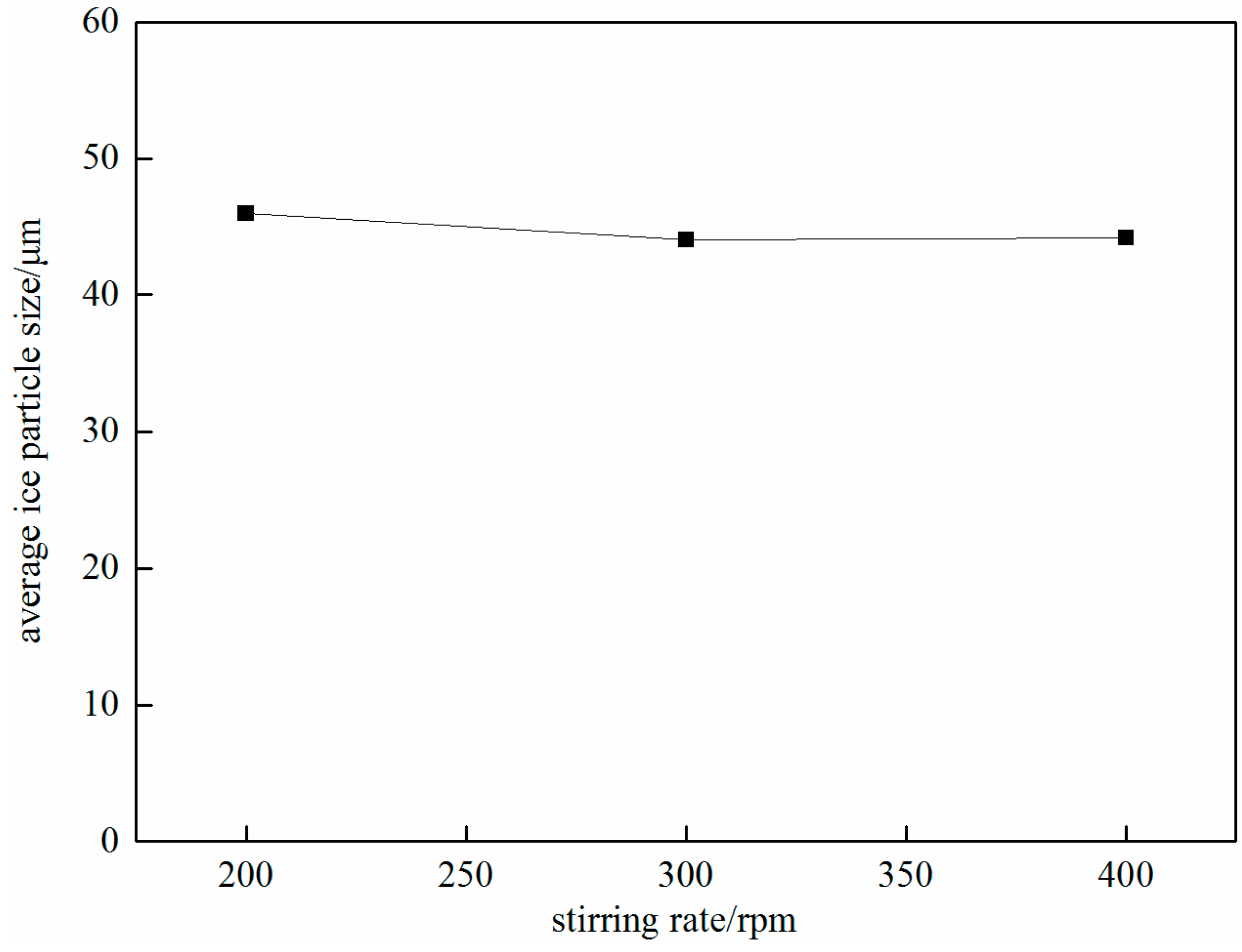 Crystals 07 00128 g010