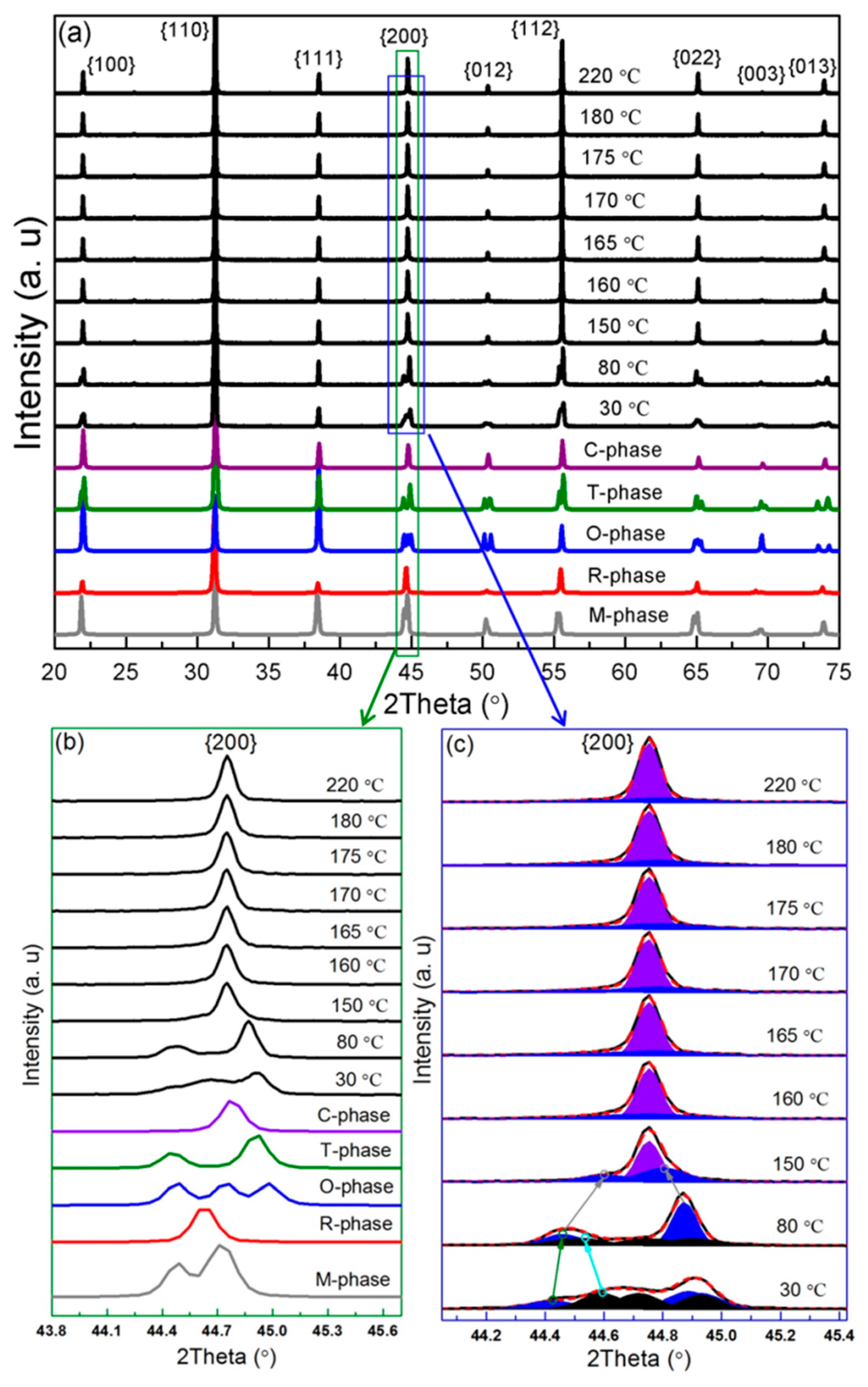 Crystals 07 00130 g001