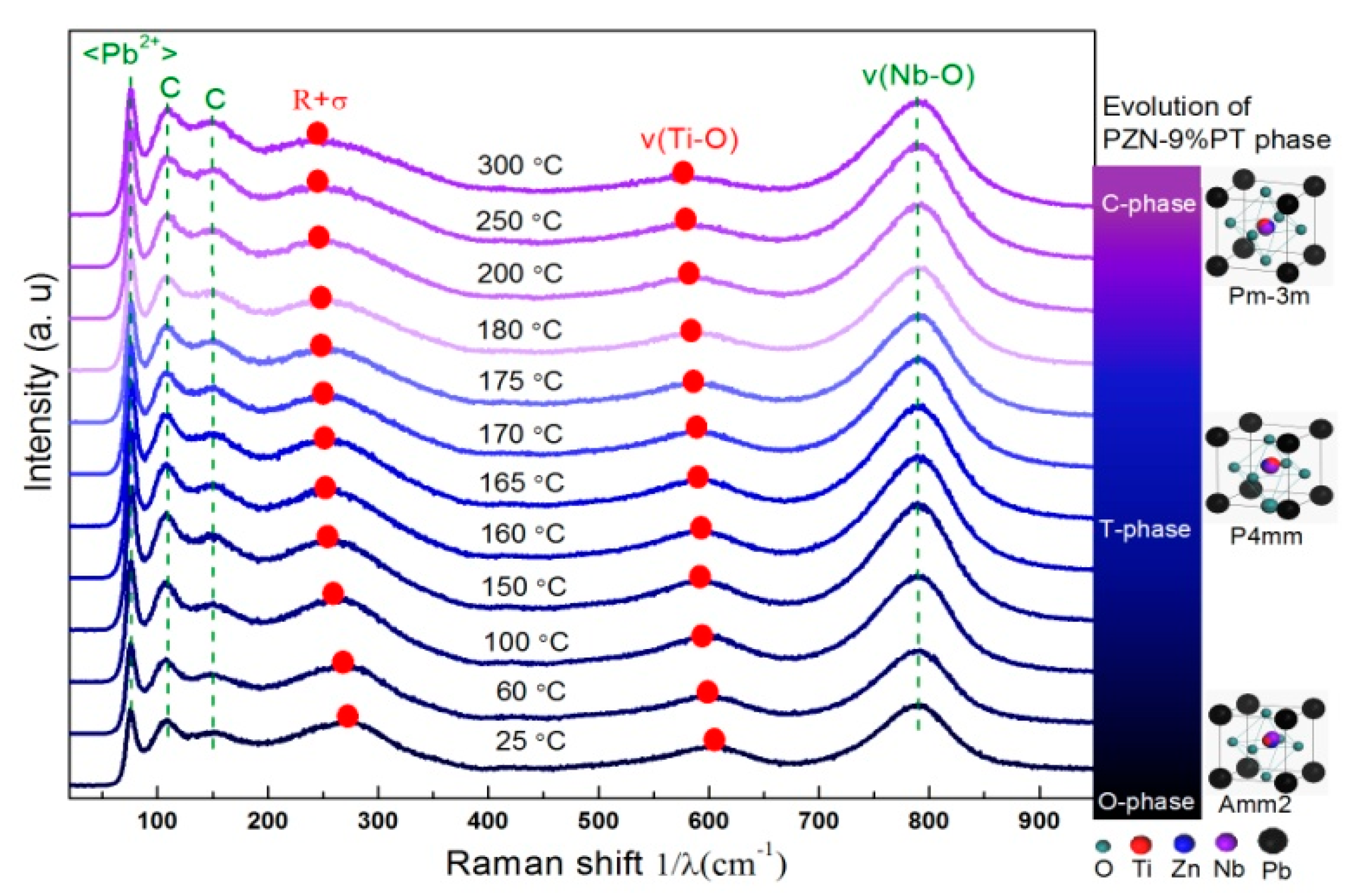 Crystals 07 00130 g003