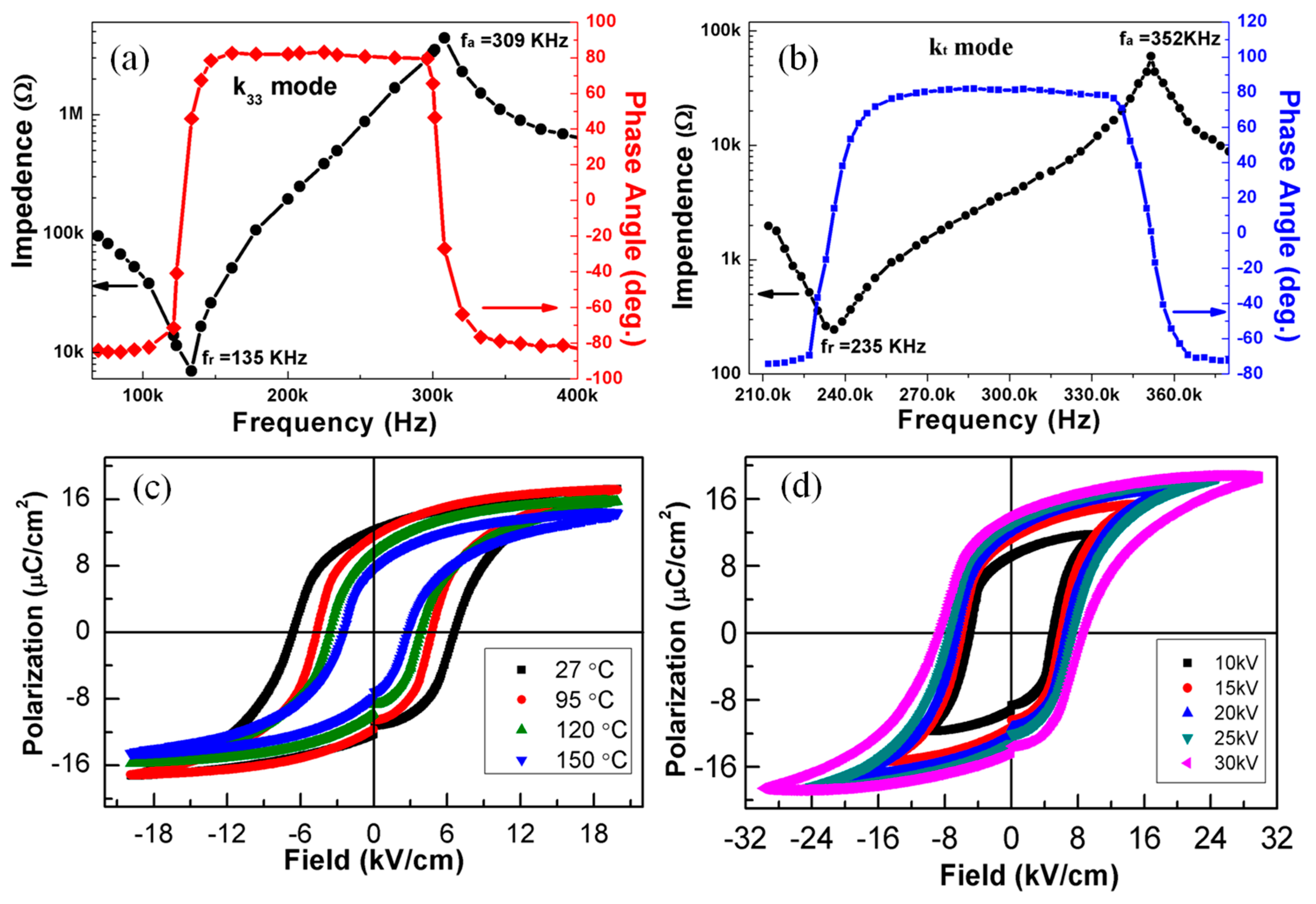 Crystals 07 00130 g004