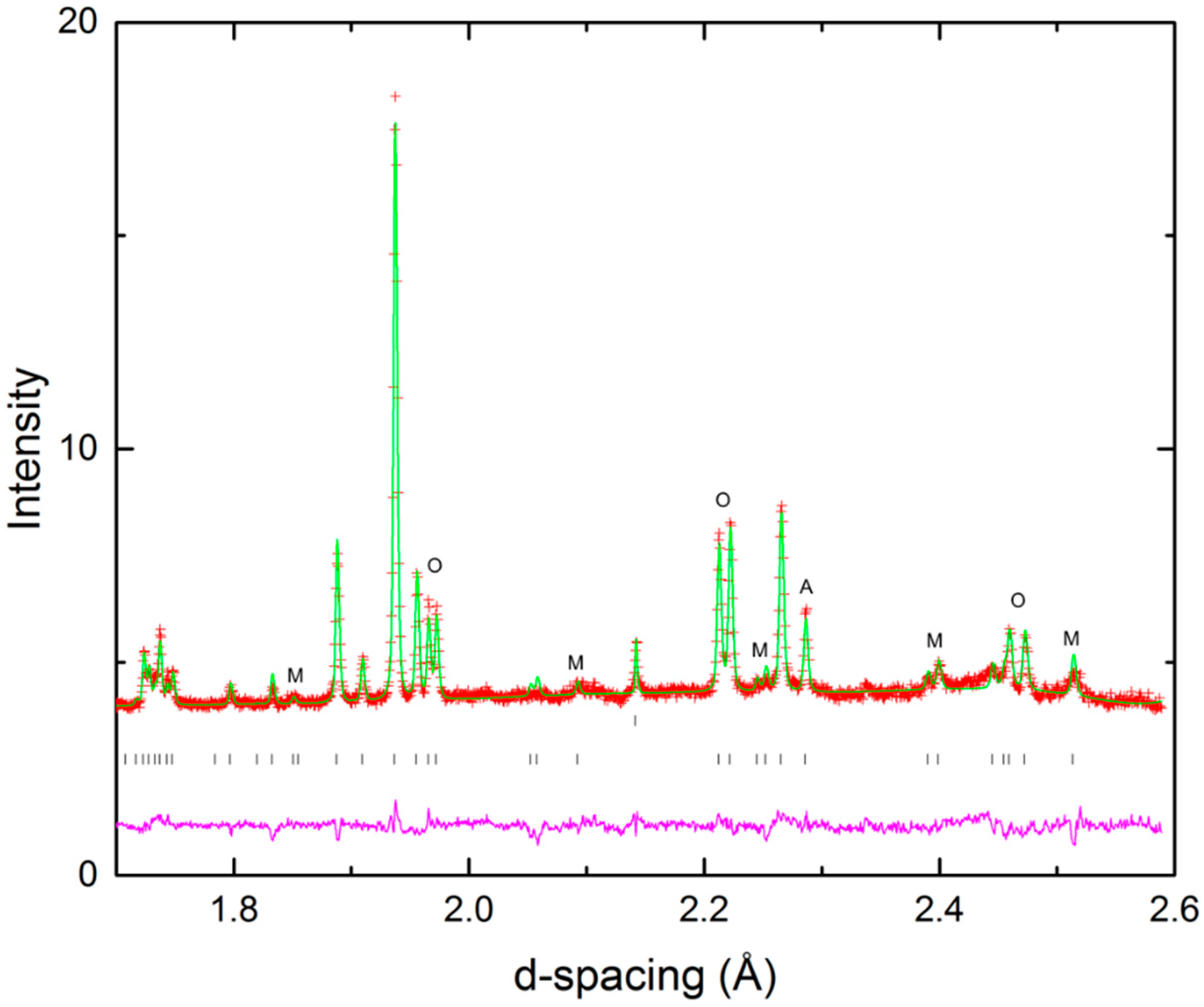 Crystals 07 00135 g001
