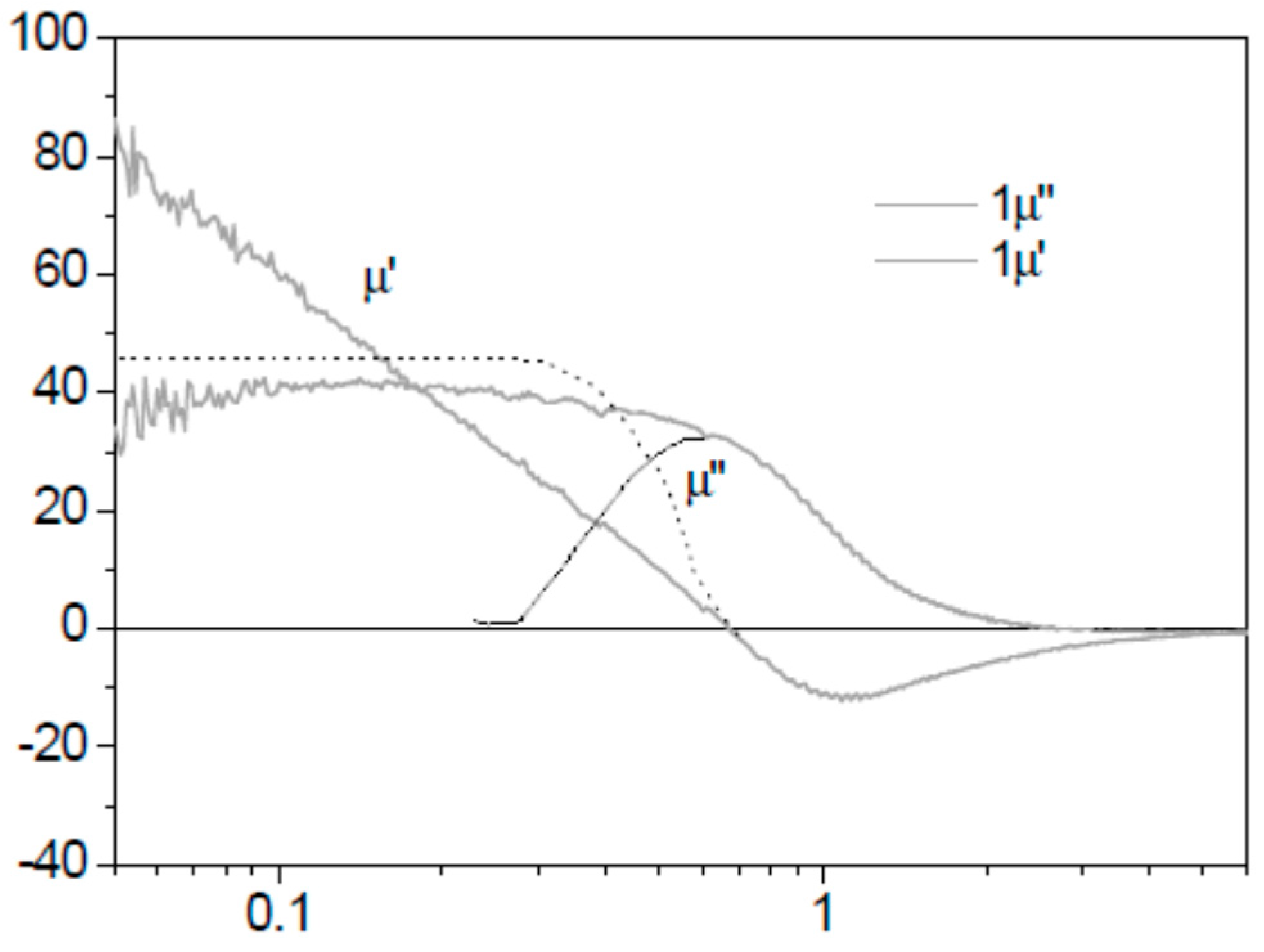 Crystals 07 00136 g009