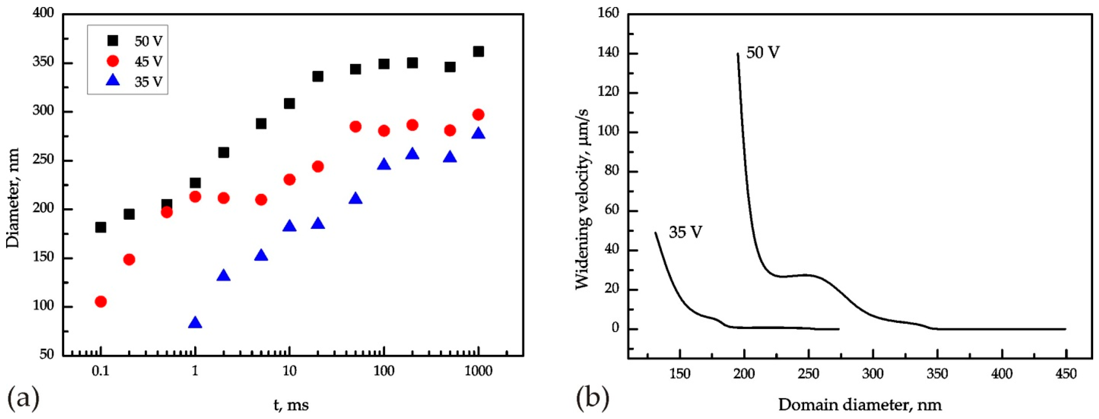 Crystals 07 00137 g003