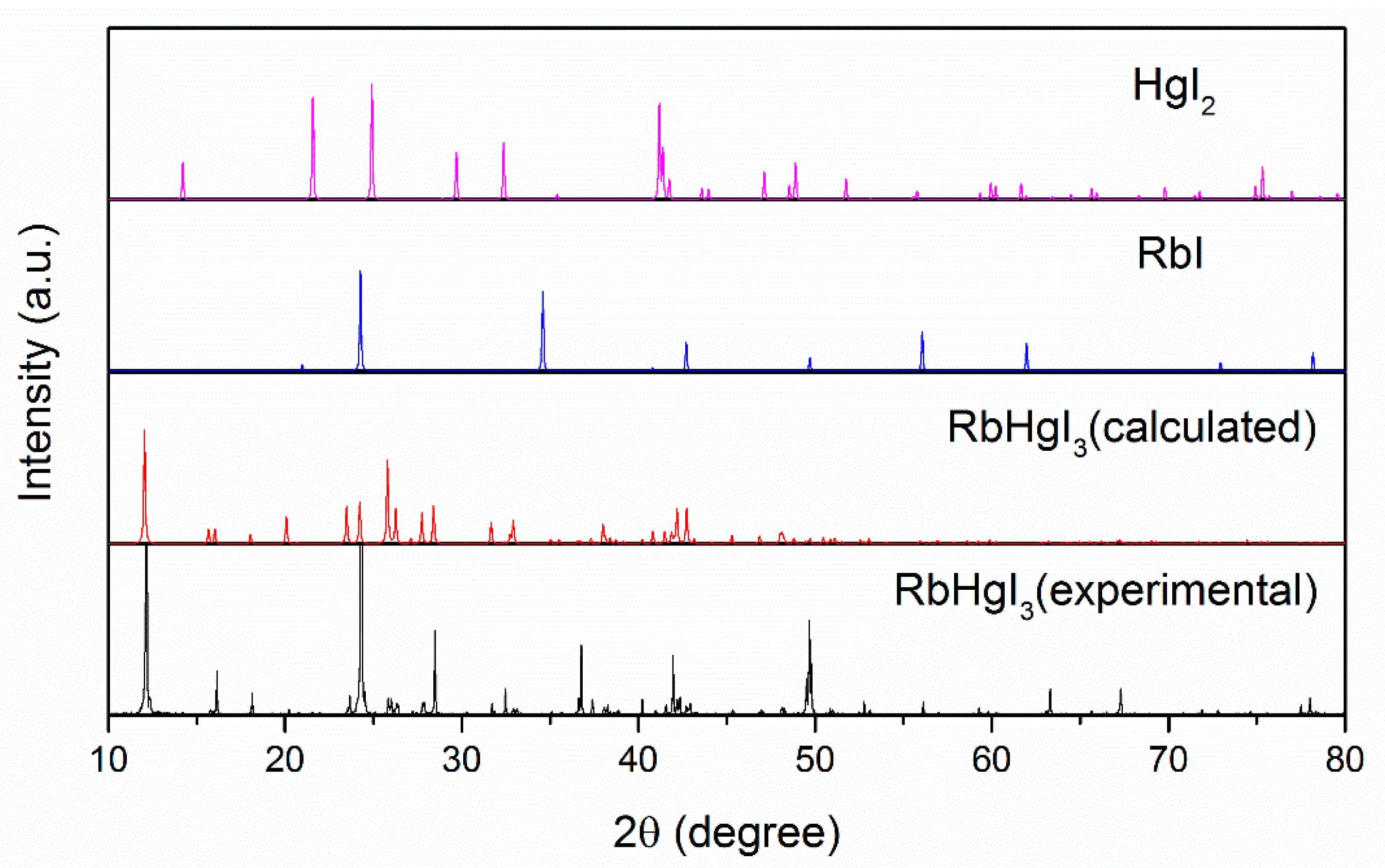 Crystals 07 00148 g001