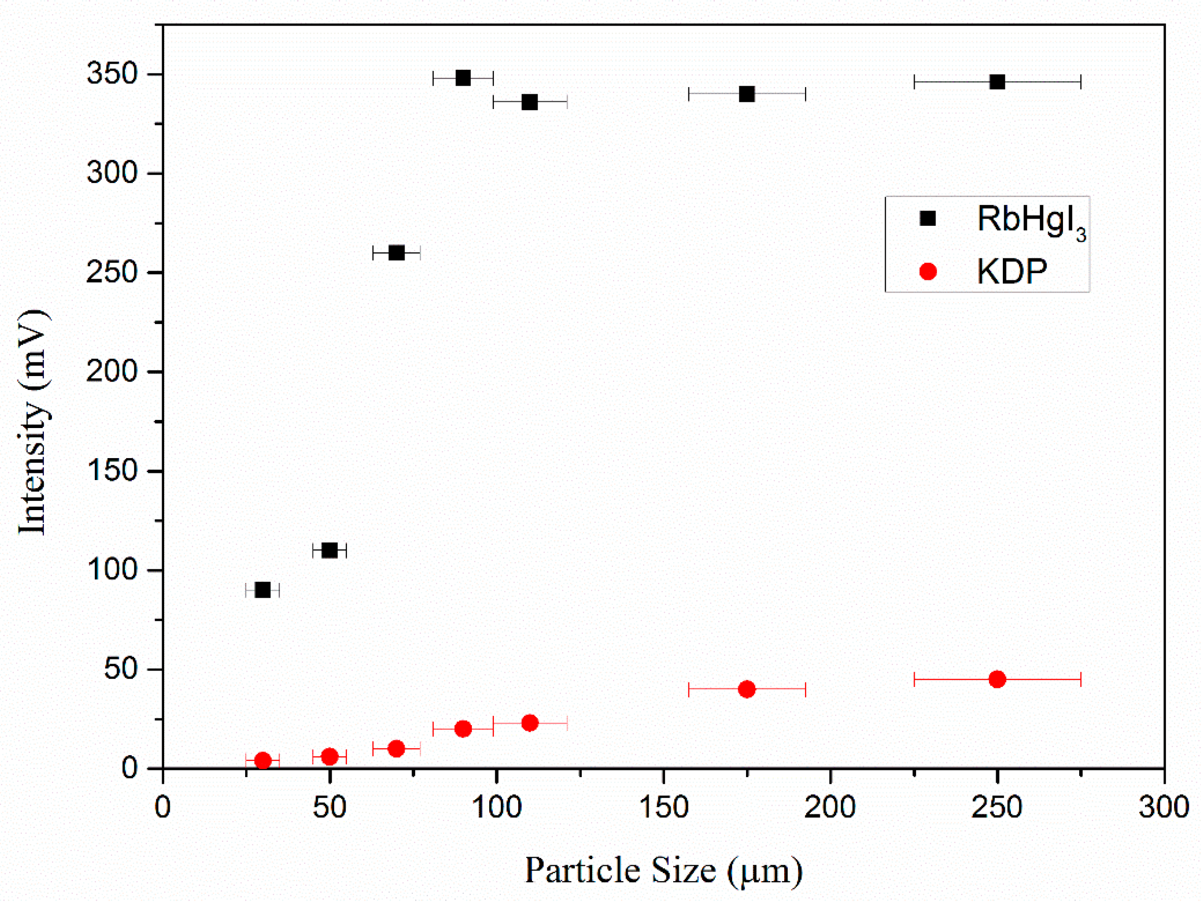 Crystals 07 00148 g005