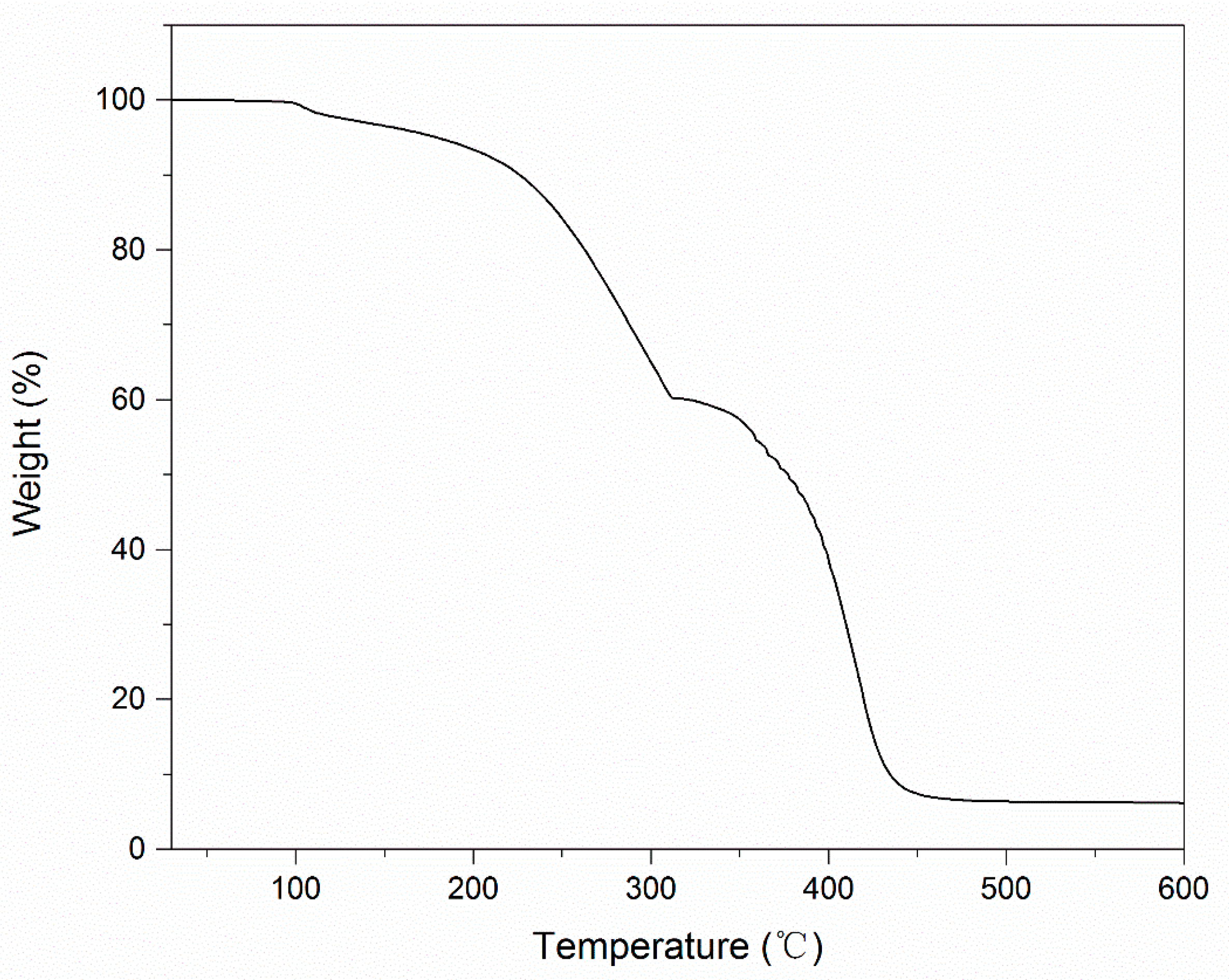 Crystals 07 00148 g006