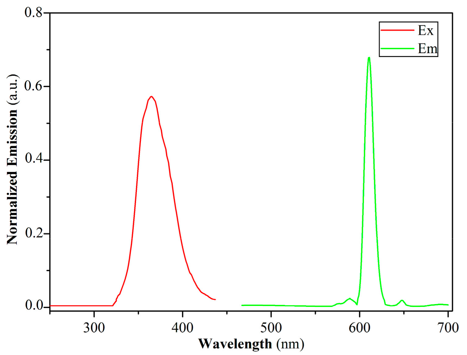 Crystals 07 00150 g003