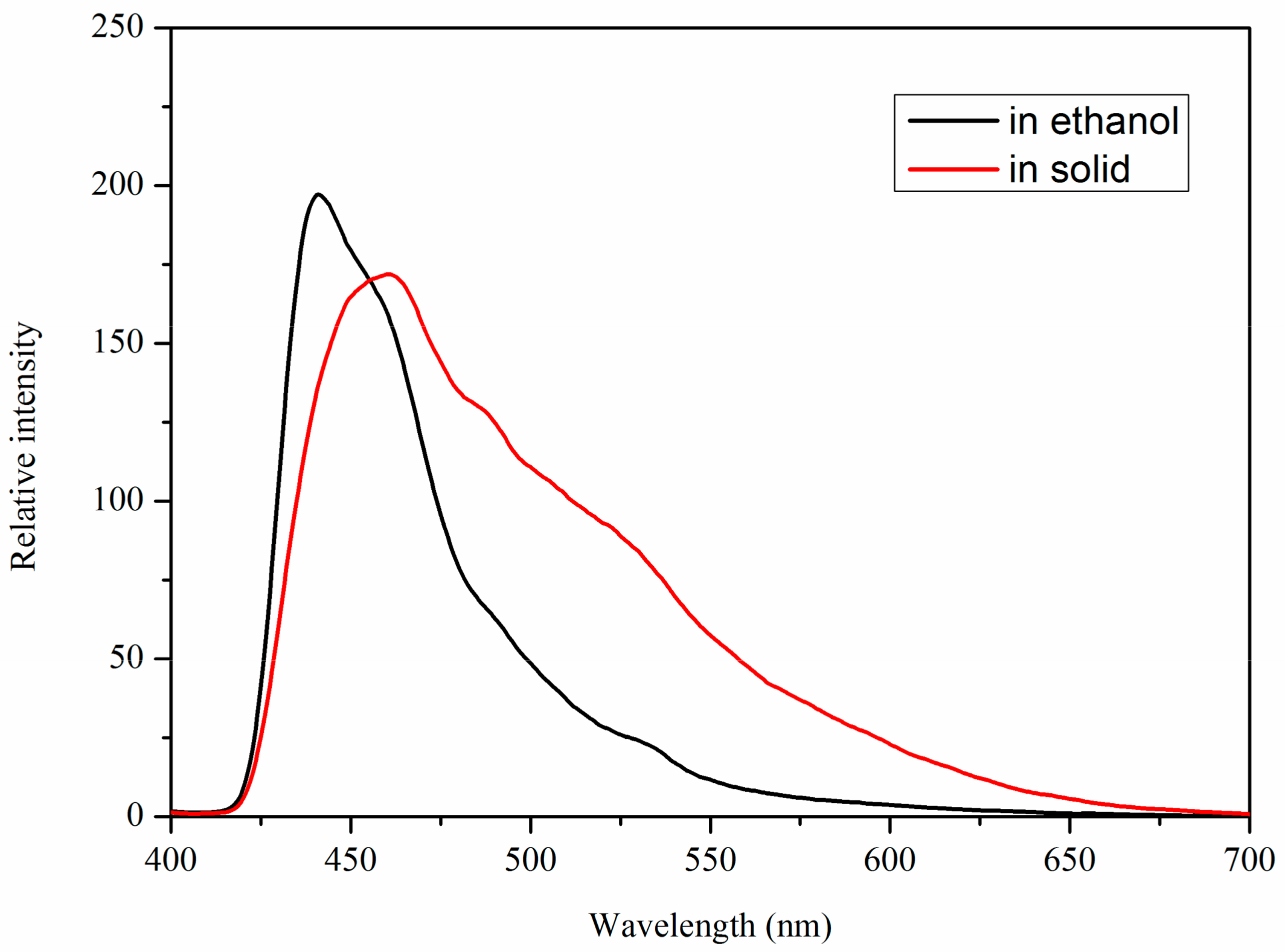 Crystals 07 00151 g005
