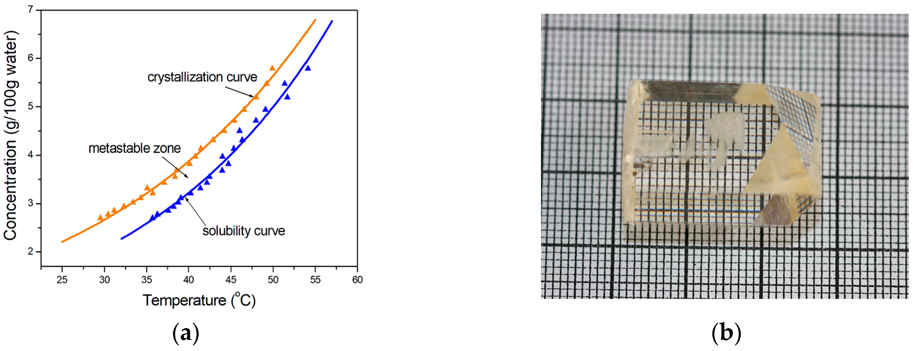 Crystals 07 00154 g002