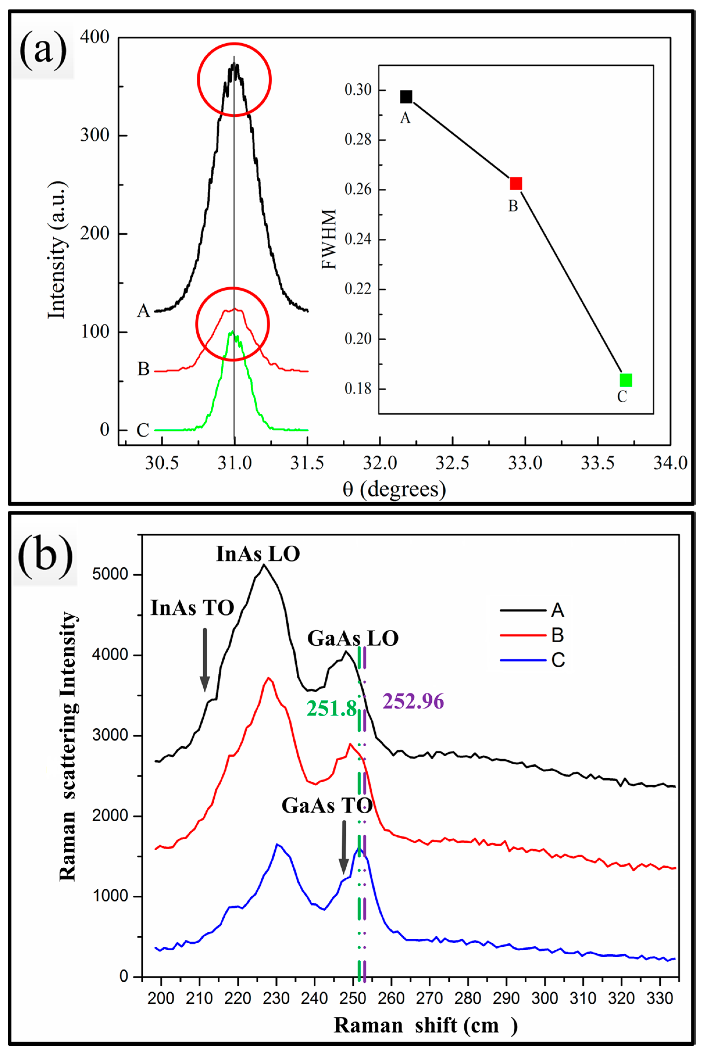 Crystals 07 00155 g003