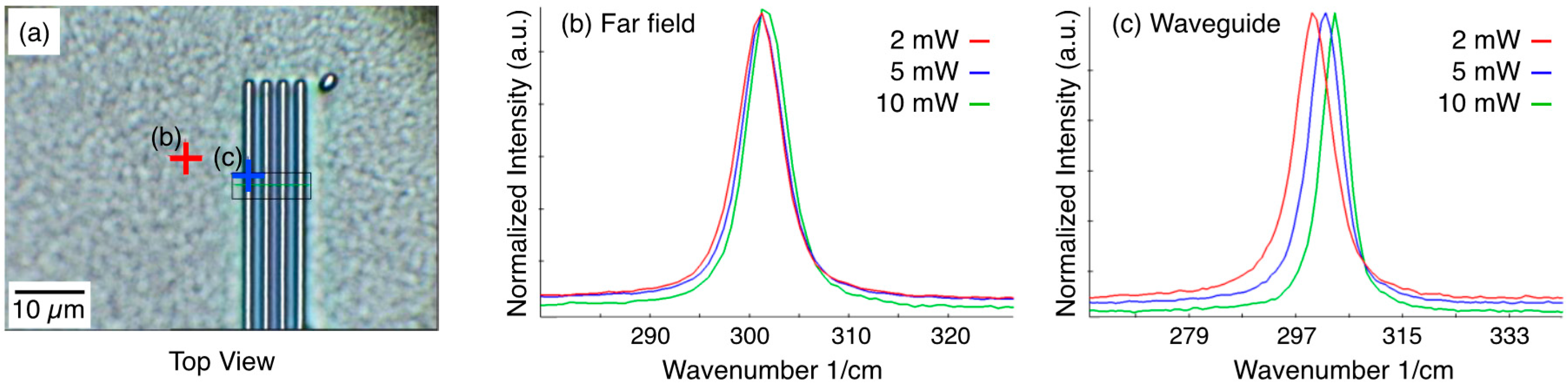 Crystals 07 00157 g003