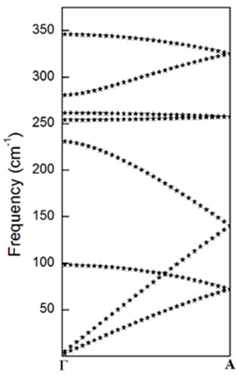 Crystals 07 00161 g006