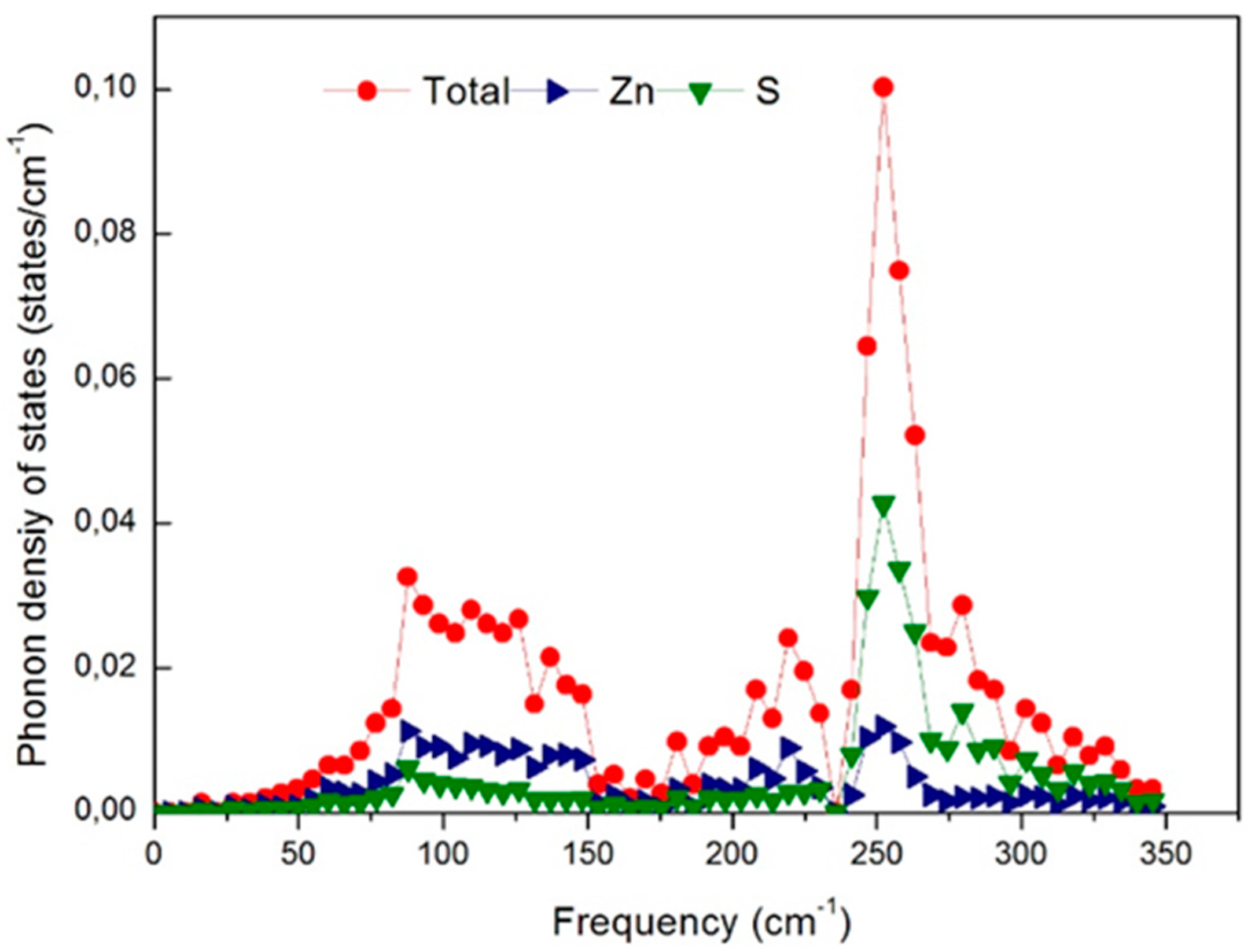 Crystals 07 00161 g007