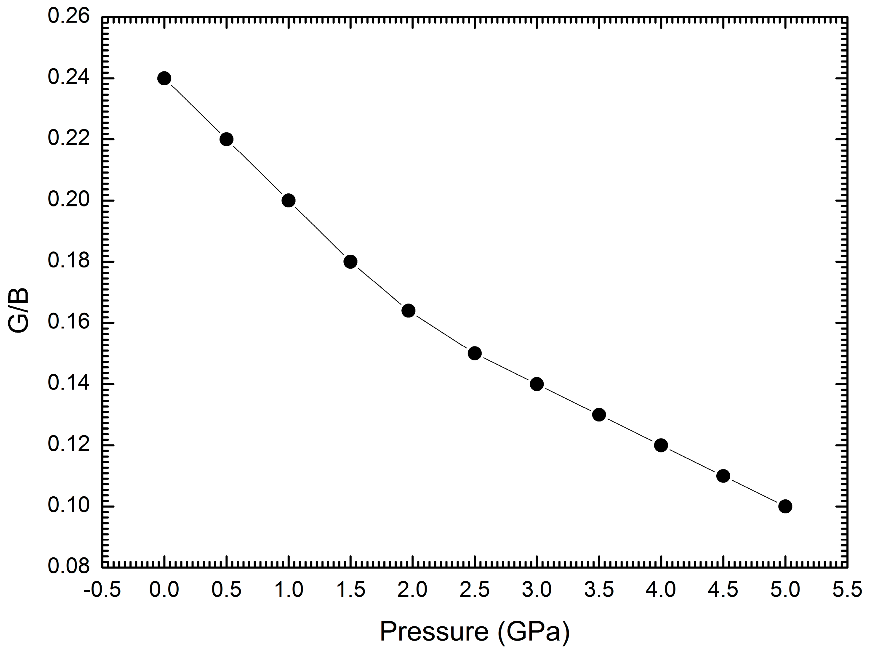 Crystals 07 00164 g005