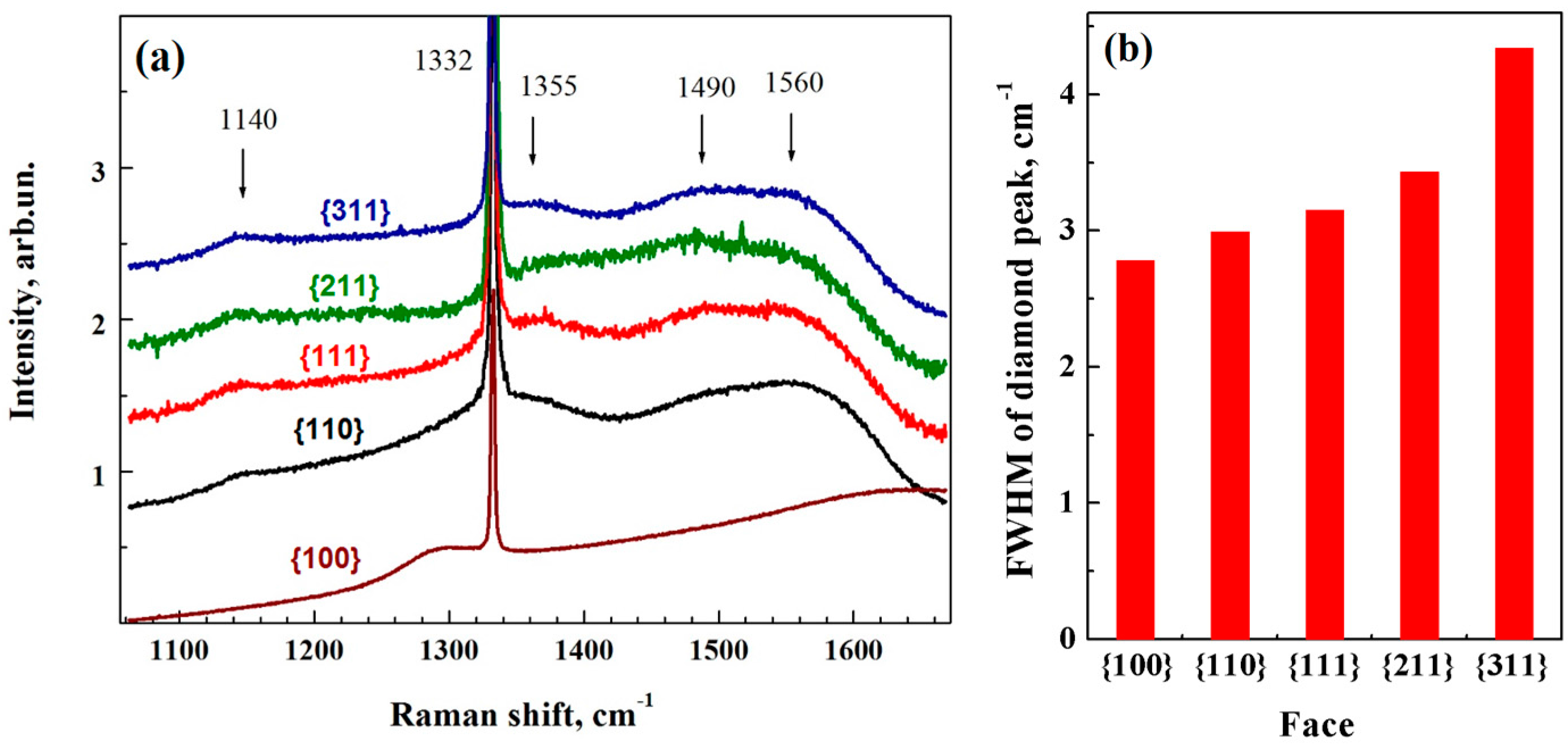 Crystals 07 00166 g002