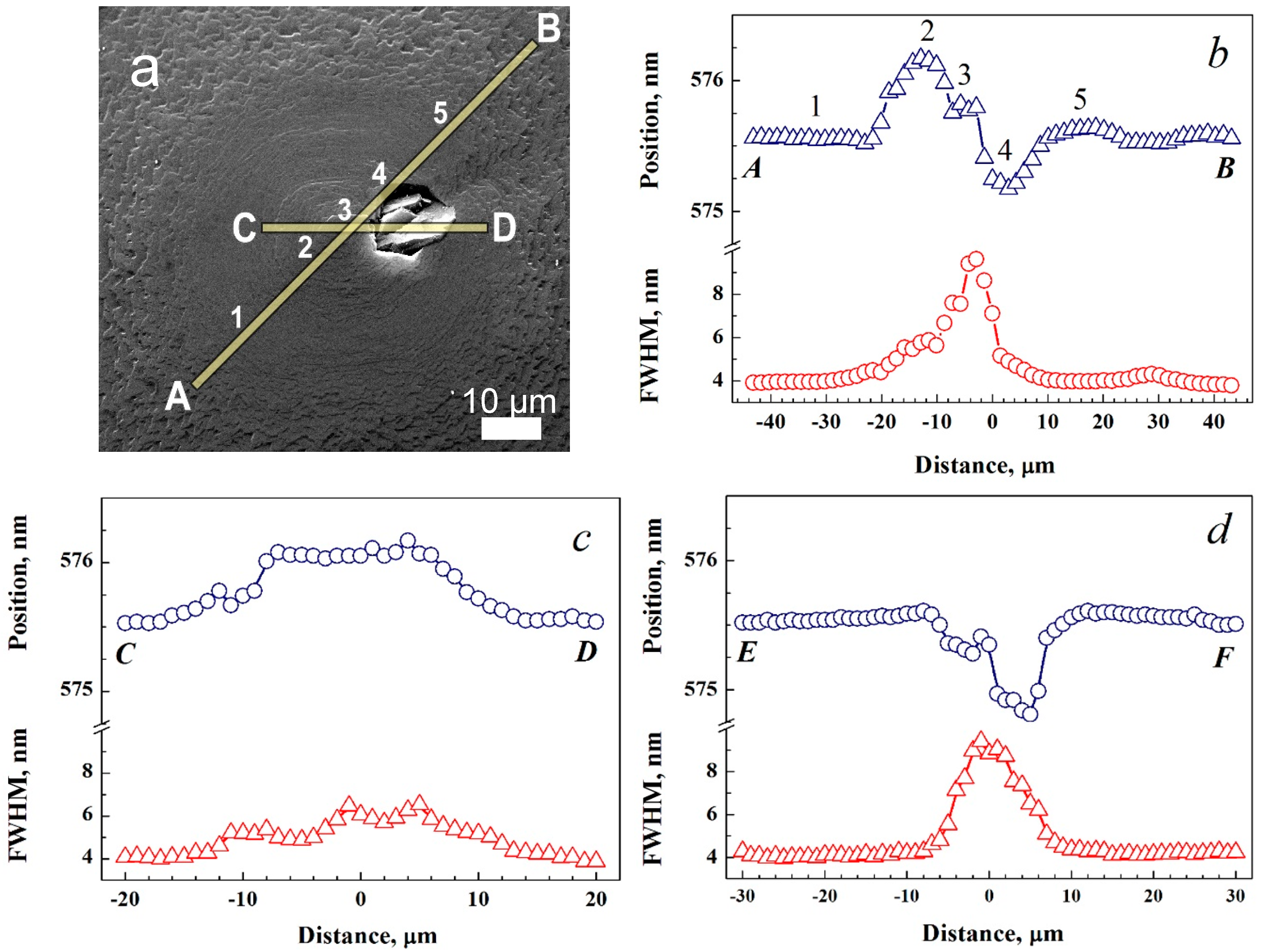 Crystals 07 00166 g005
