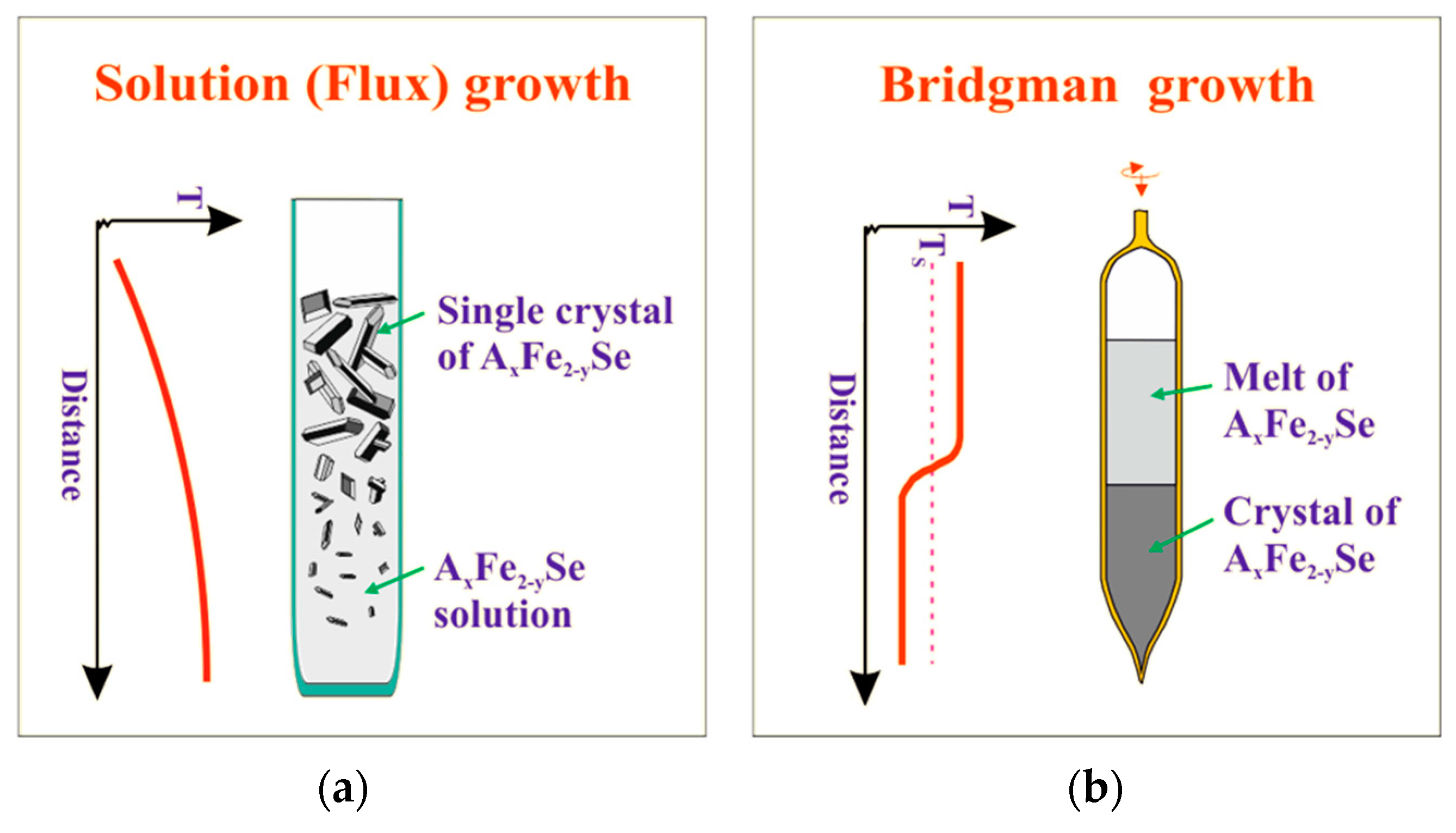 Crystals 07 00167 g001