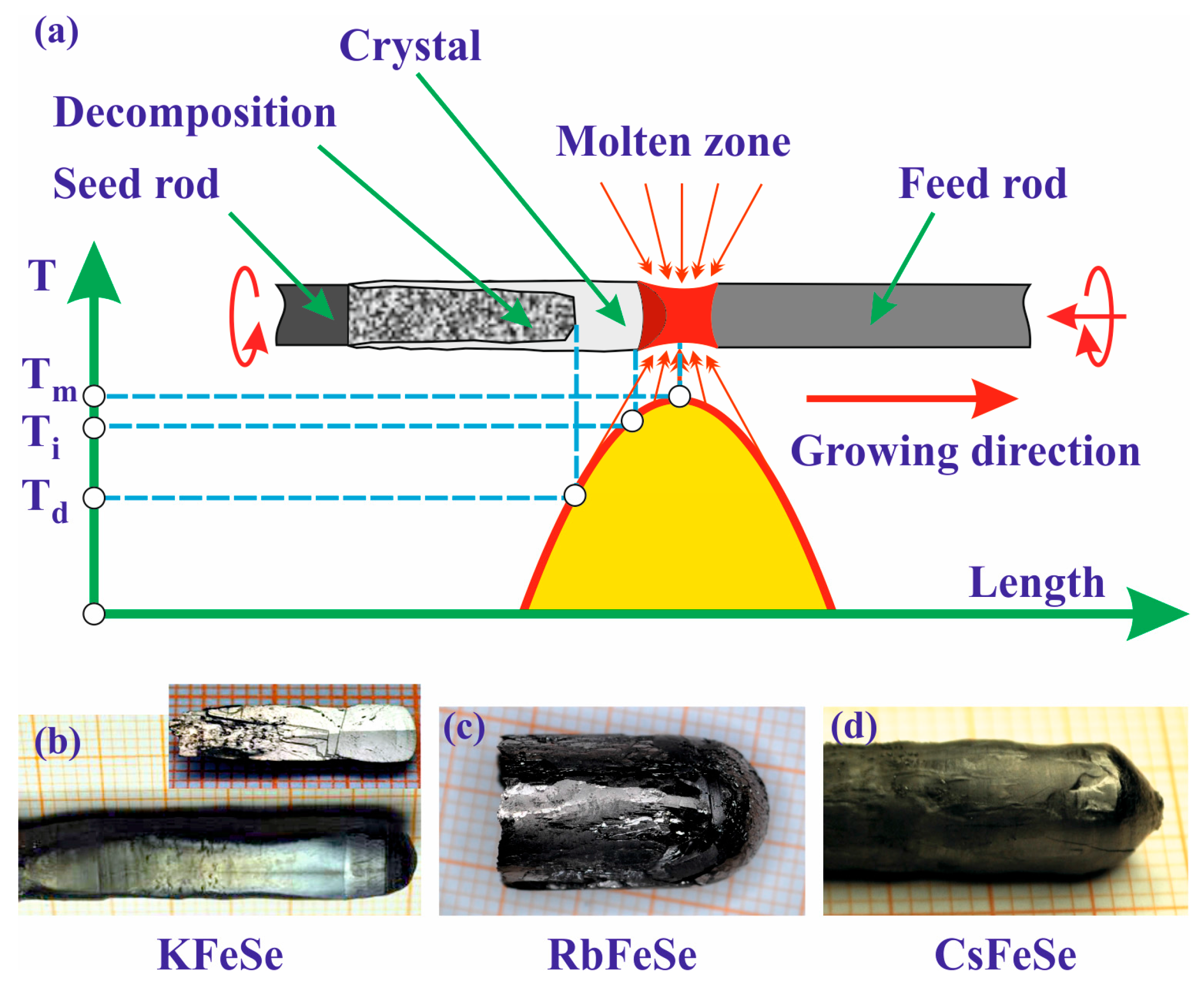 Crystals 07 00167 g003