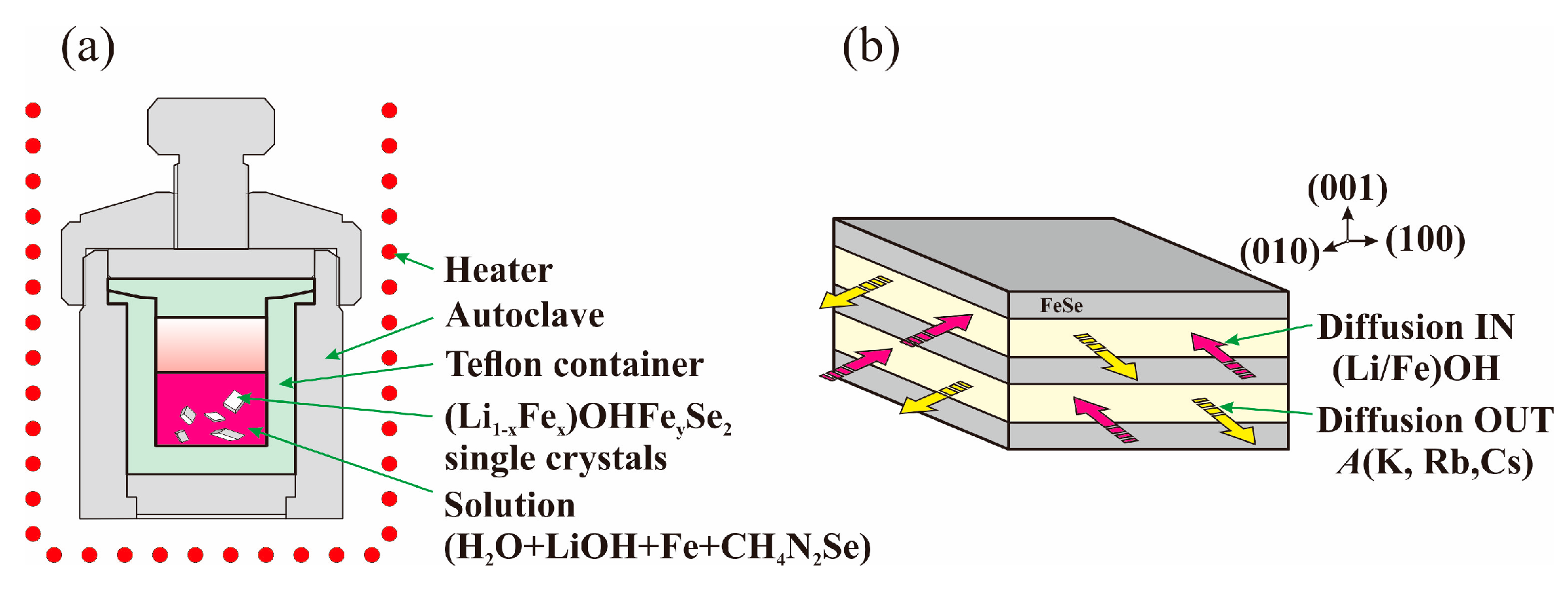 Crystals 07 00167 g004