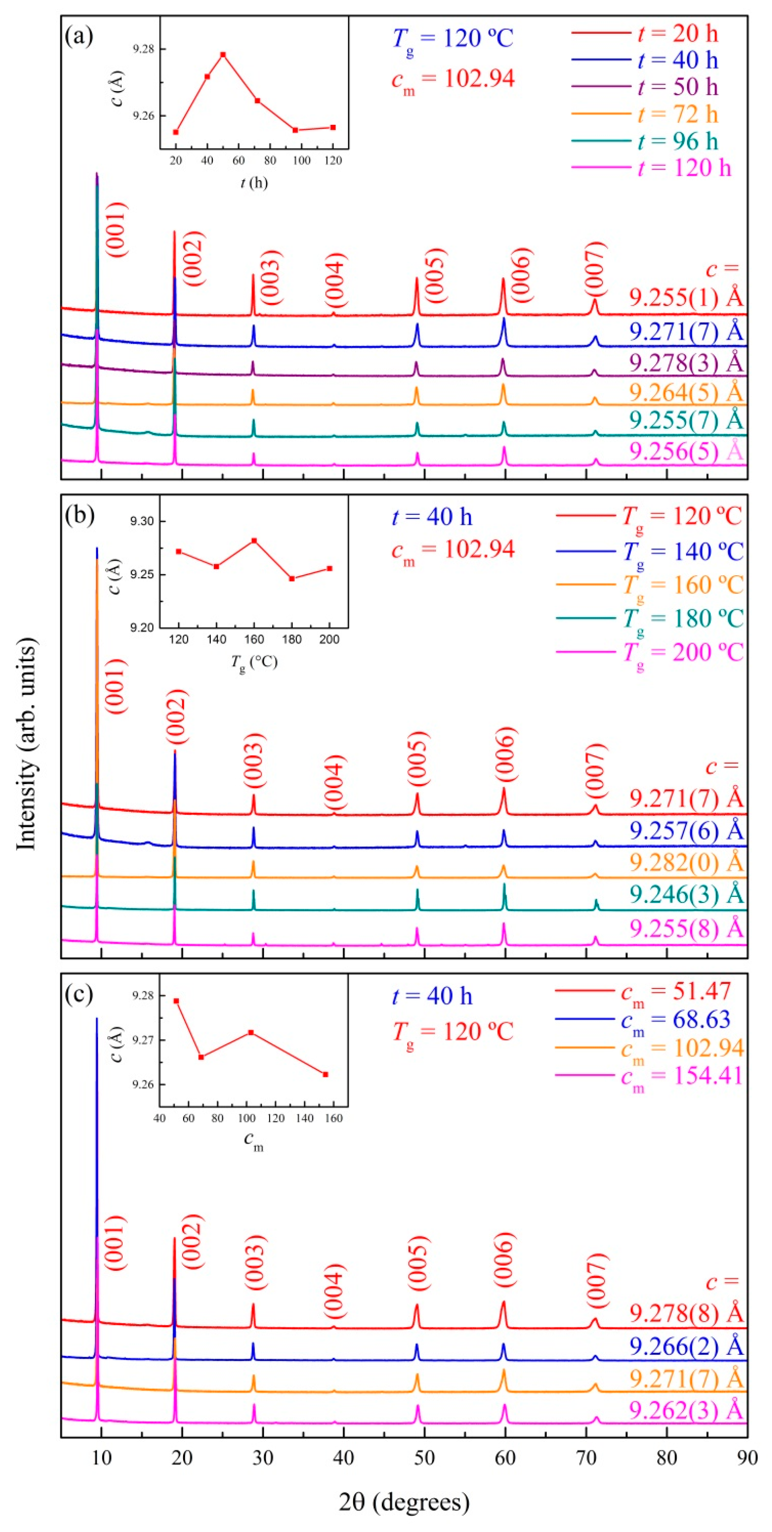 Crystals 07 00167 g008