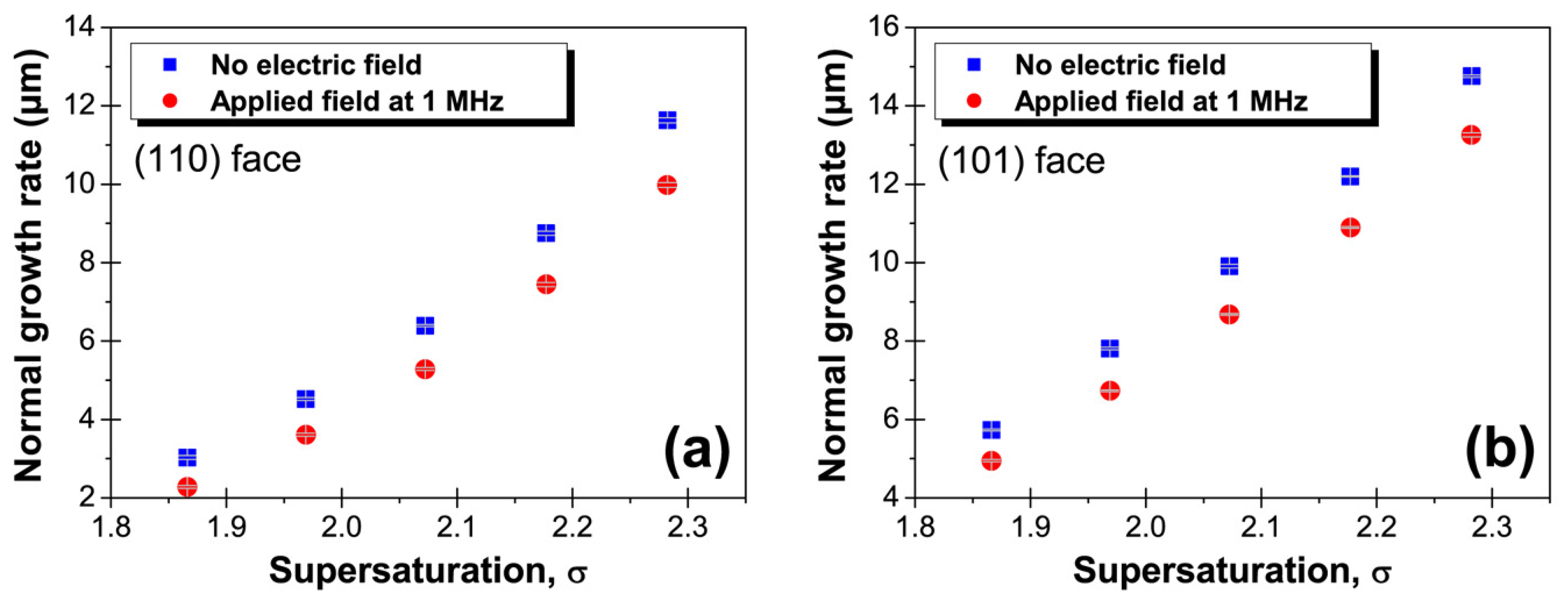 Crystals 07 00170 g003