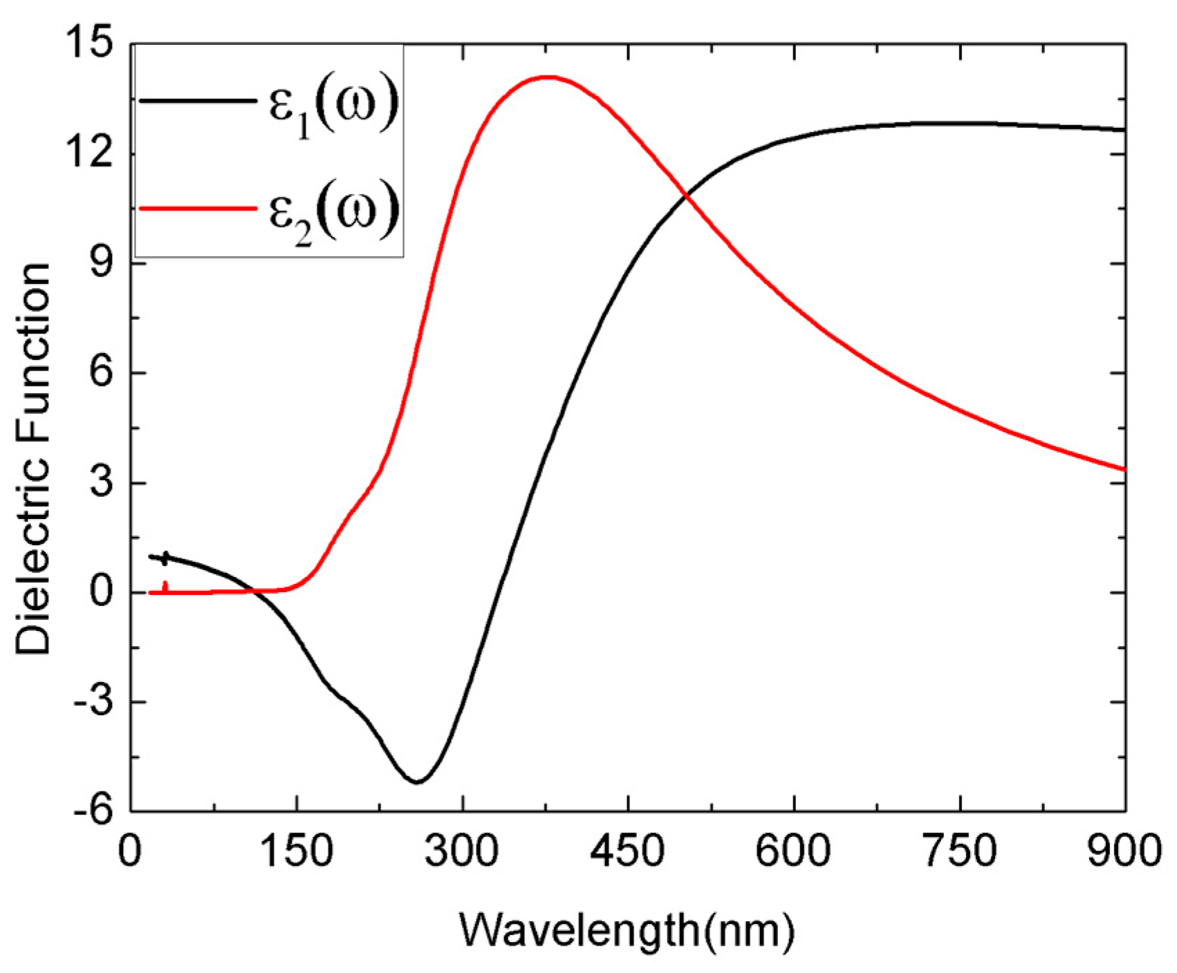 Crystals 07 00176 g004