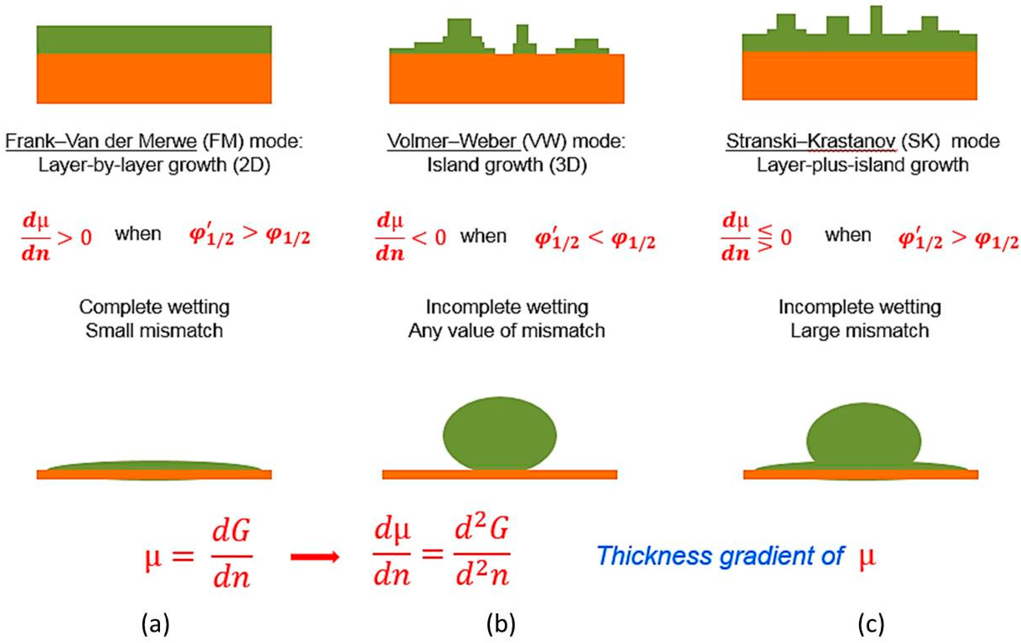 Crystals 07 00178 g002