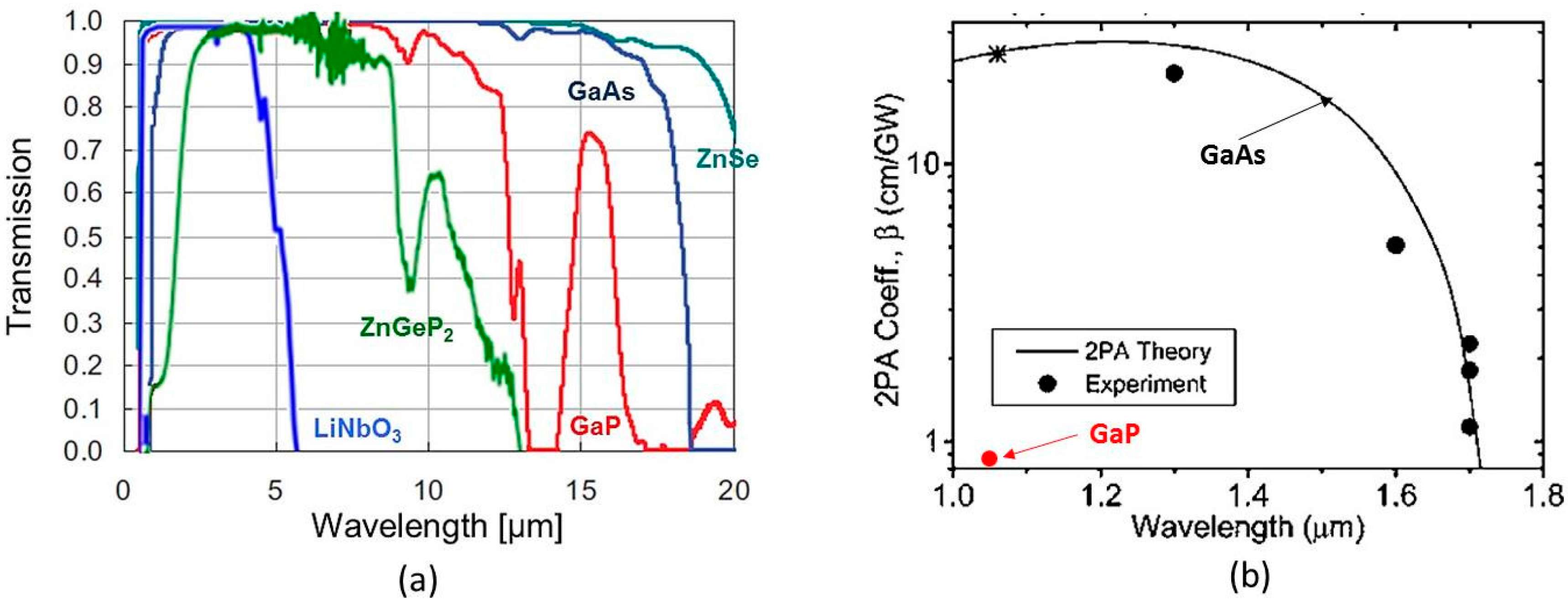 Crystals 07 00178 g009
