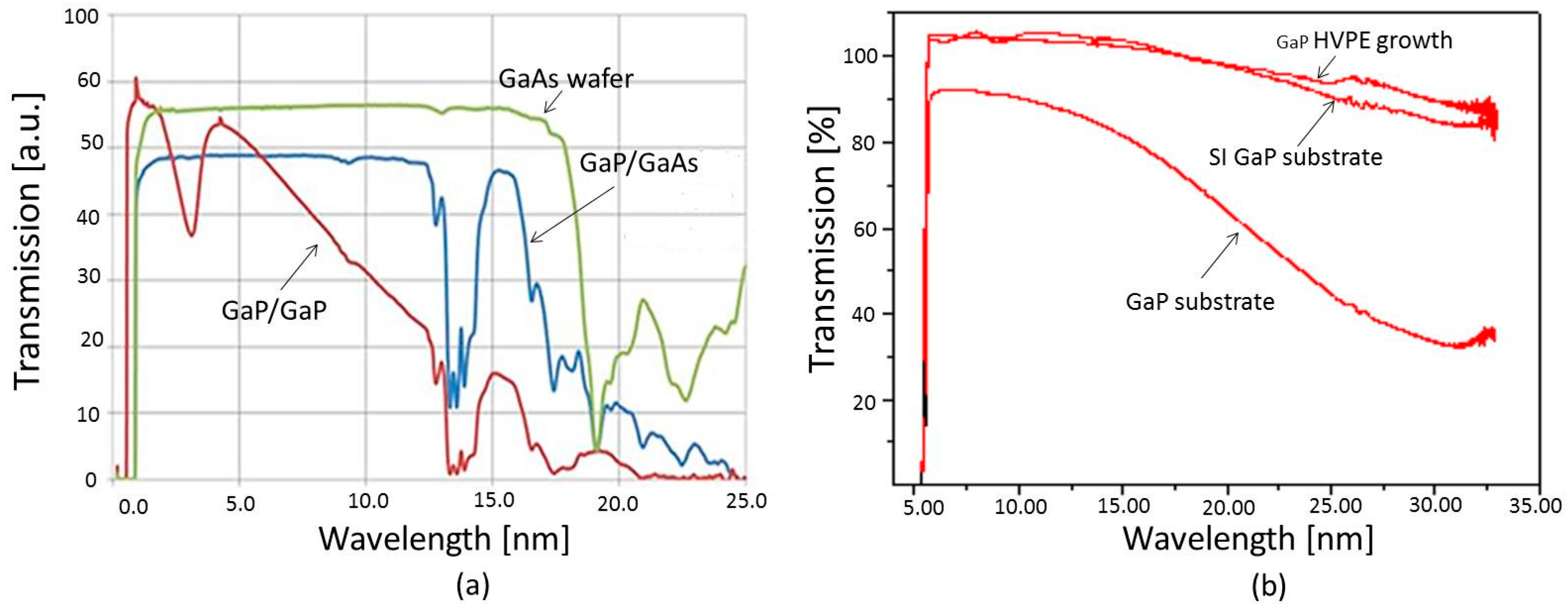 Crystals 07 00178 g010