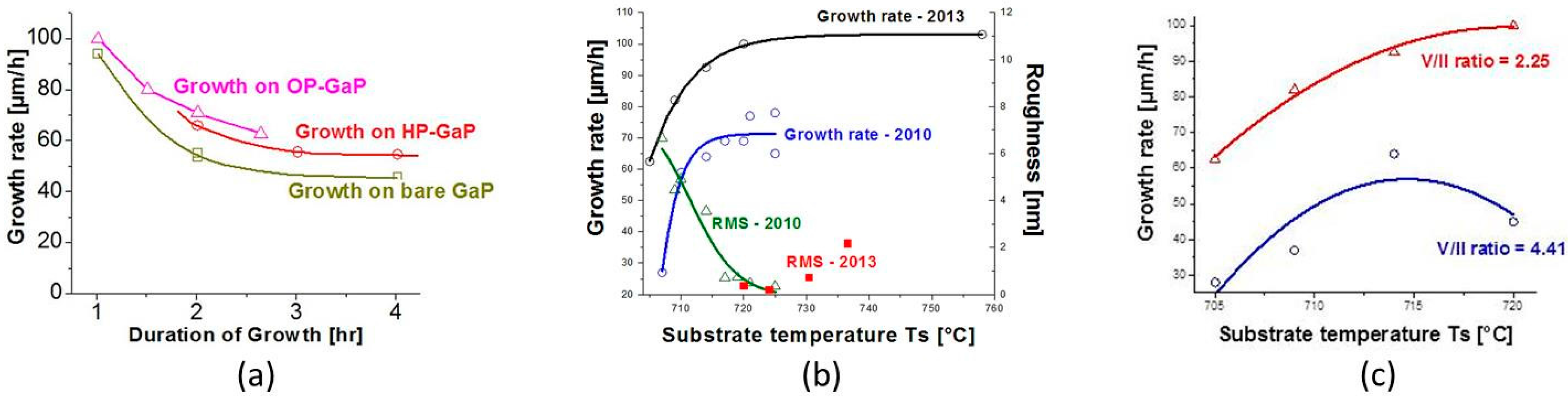 Crystals 07 00178 g031