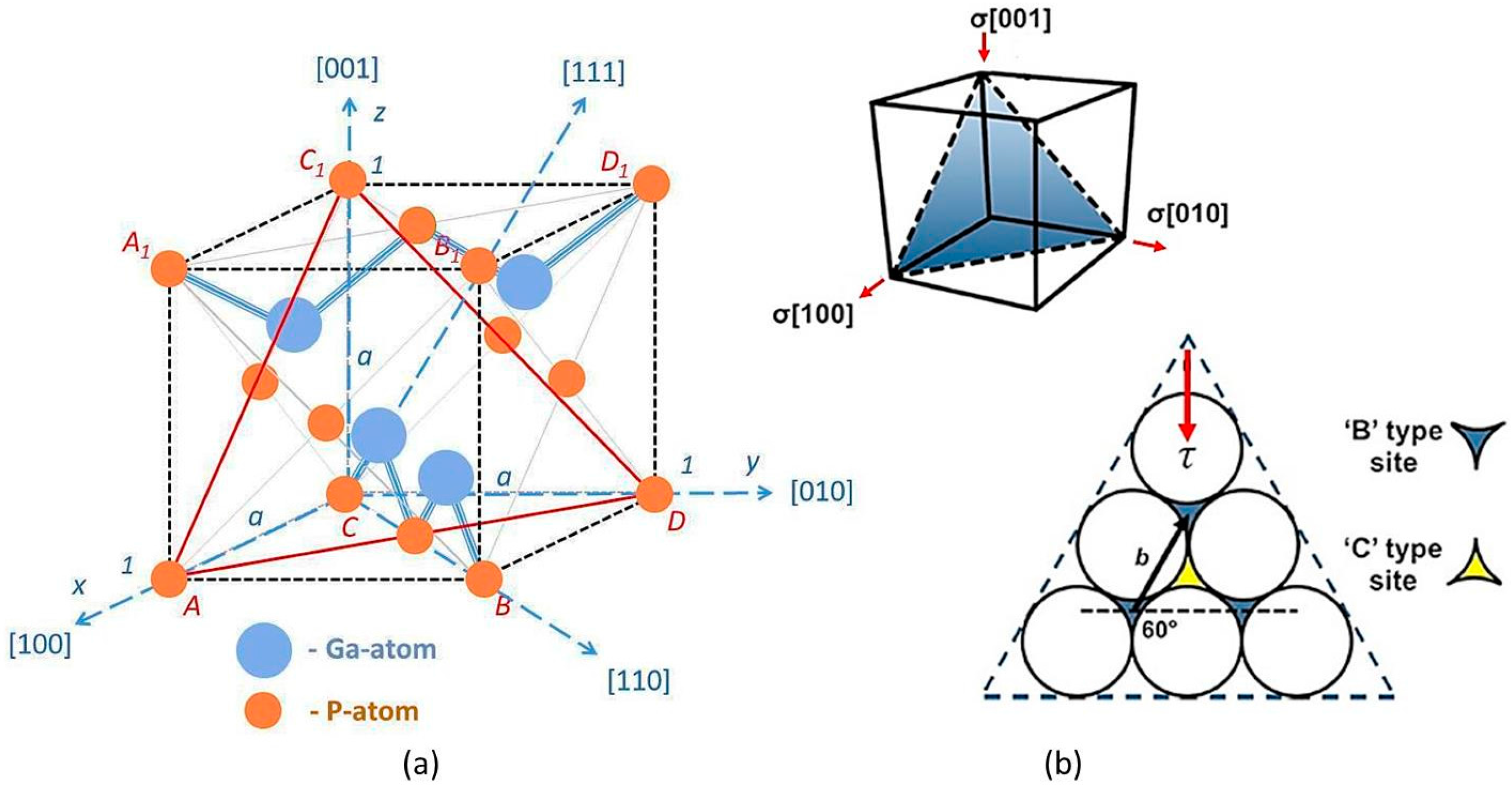 Crystals 07 00178 g035