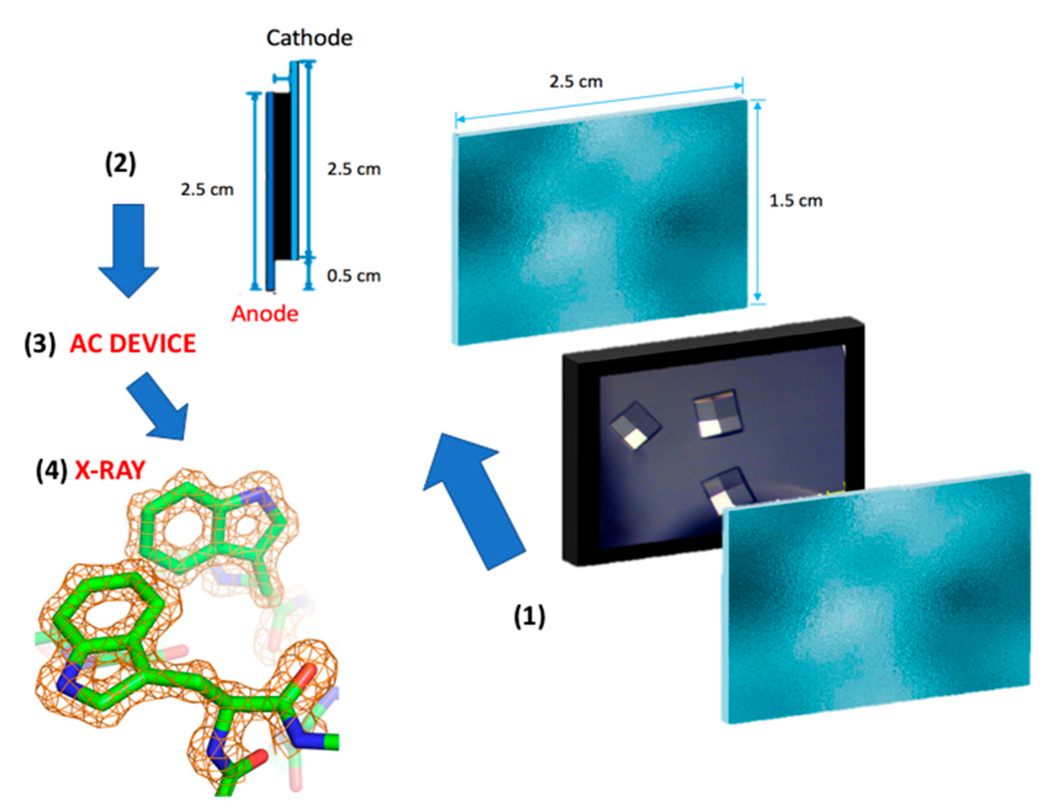 Crystals 07 00179 g001