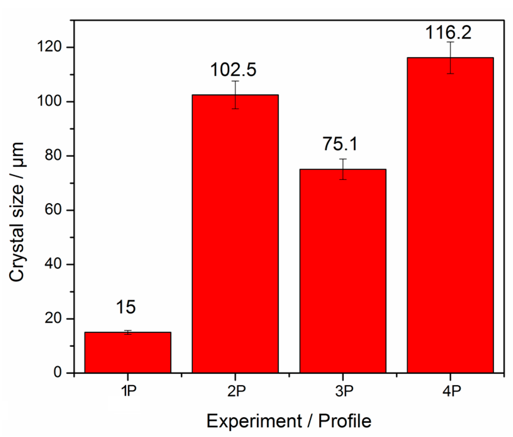 Crystals 07 00179 g004