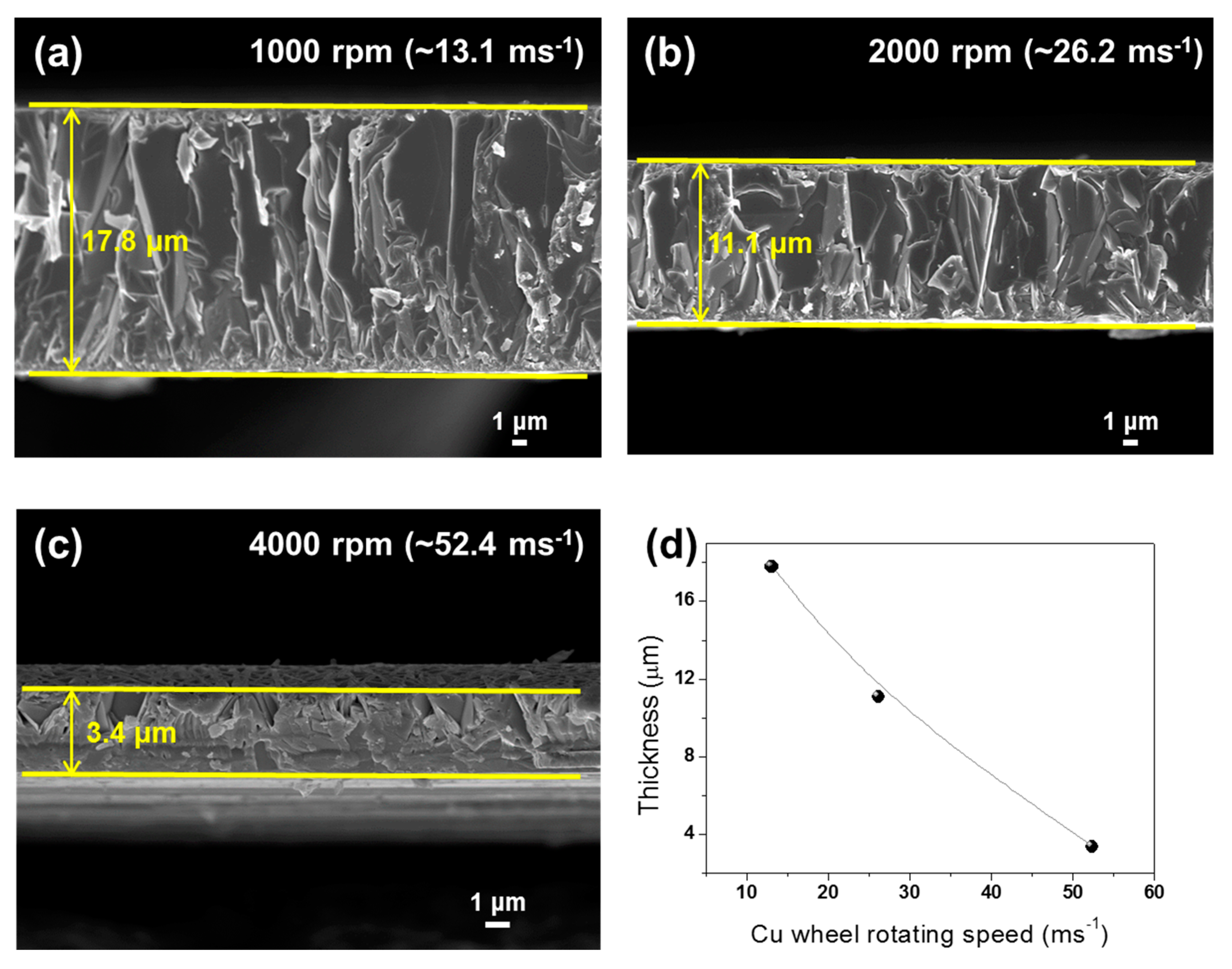 Crystals 07 00180 g001