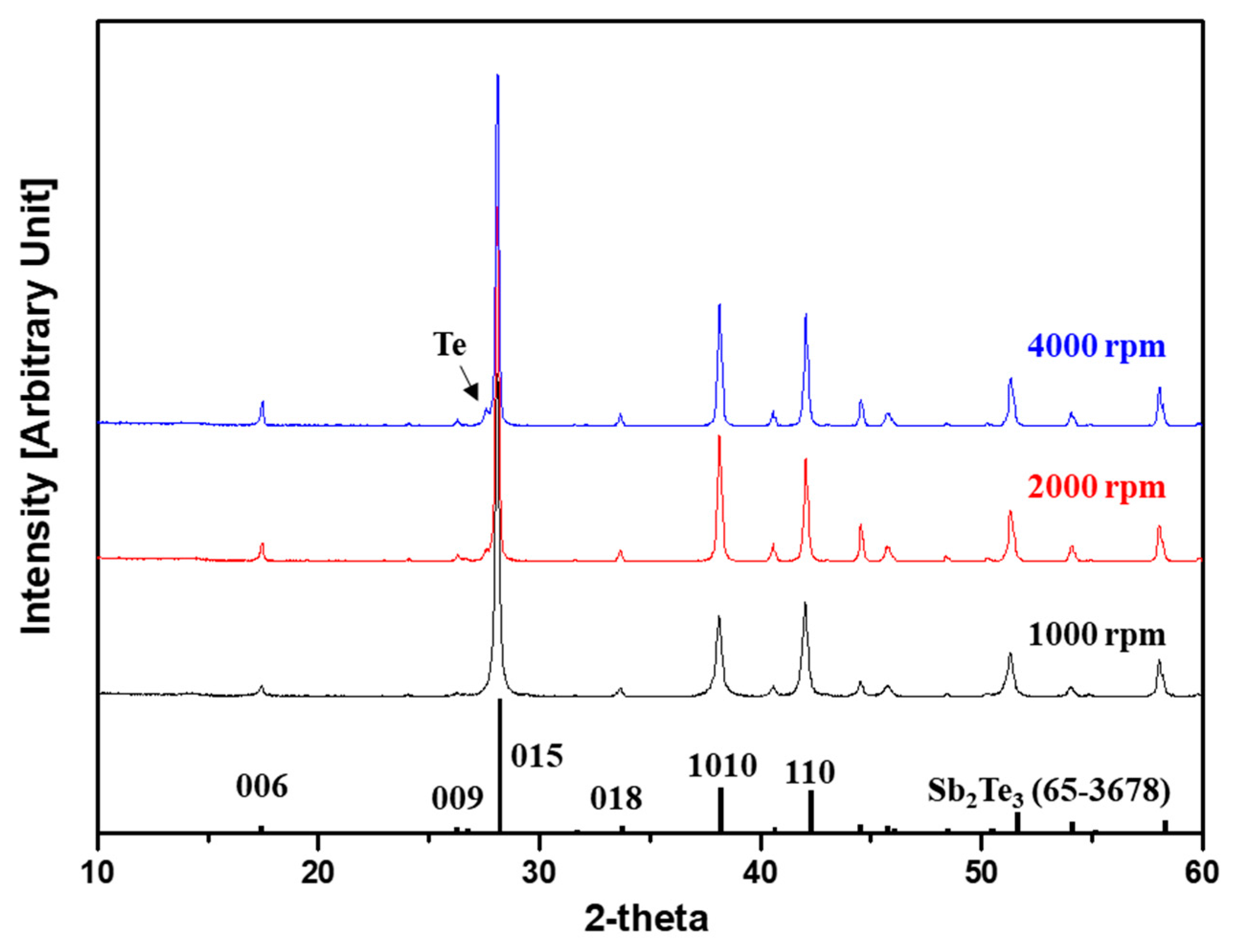 Crystals 07 00180 g003