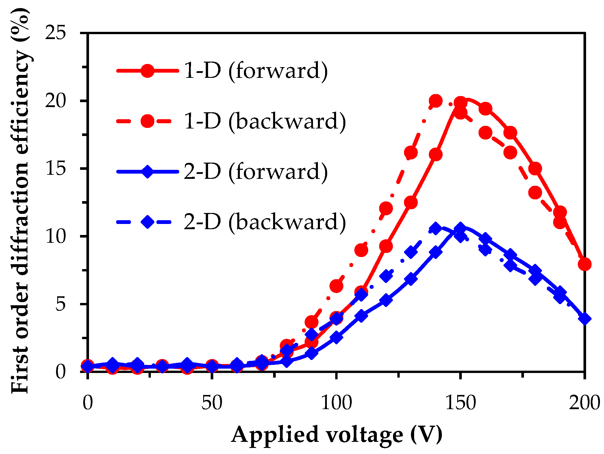 Crystals 07 00182 g004