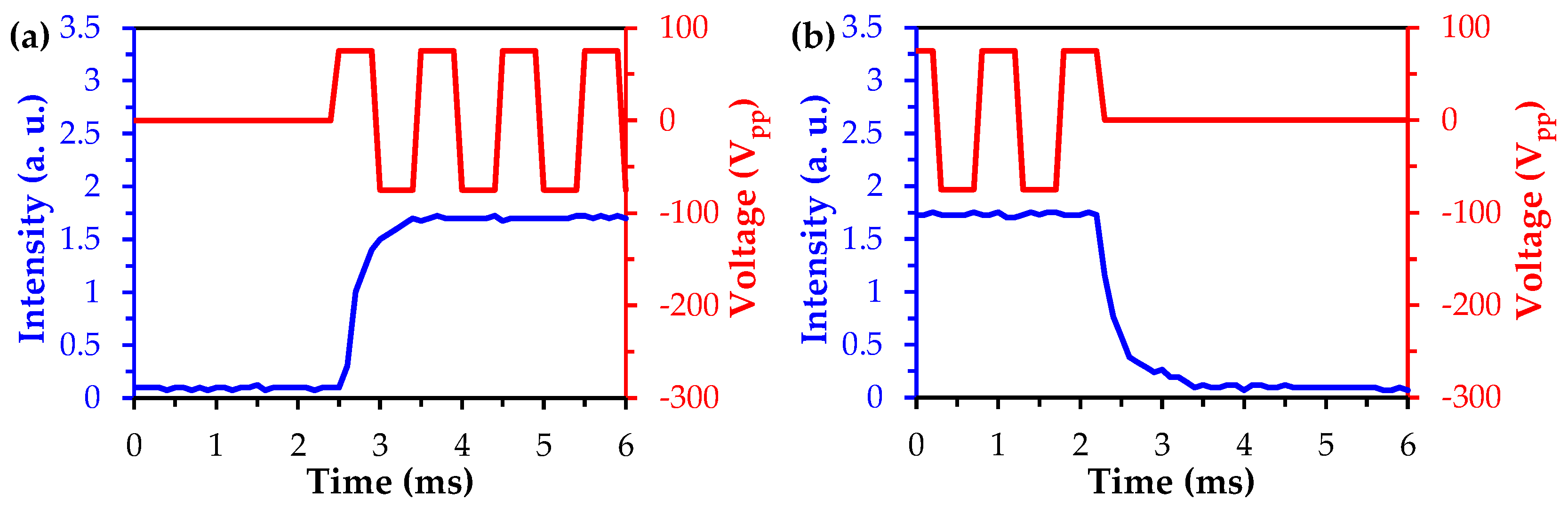 Crystals 07 00182 g005