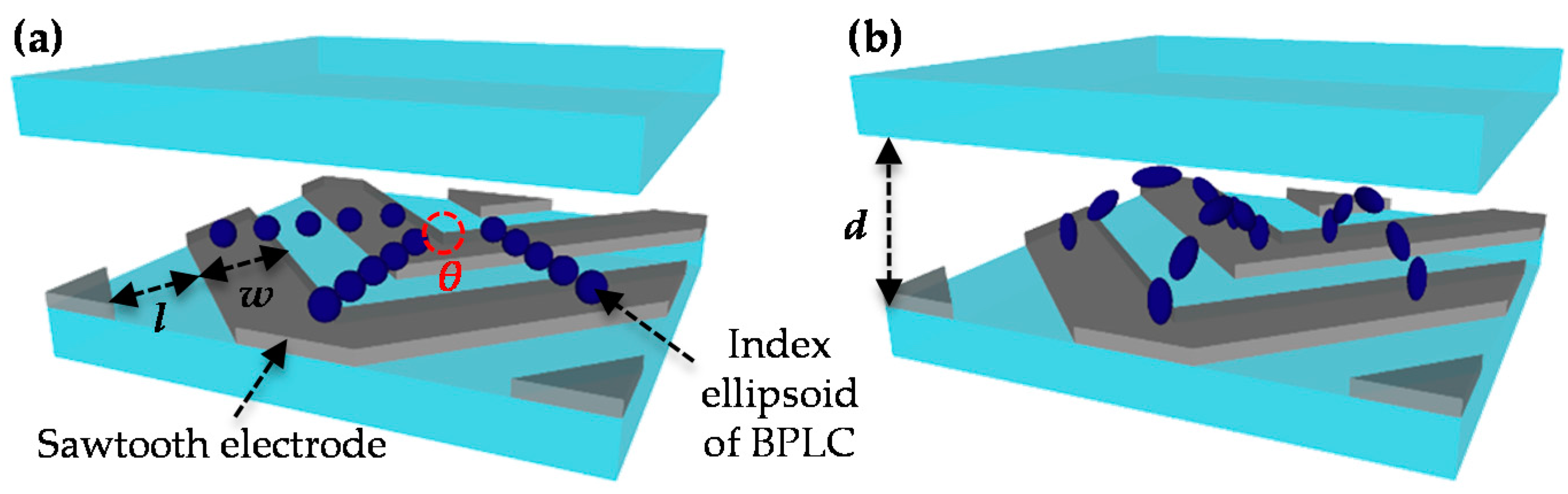 Crystals 07 00182 g006