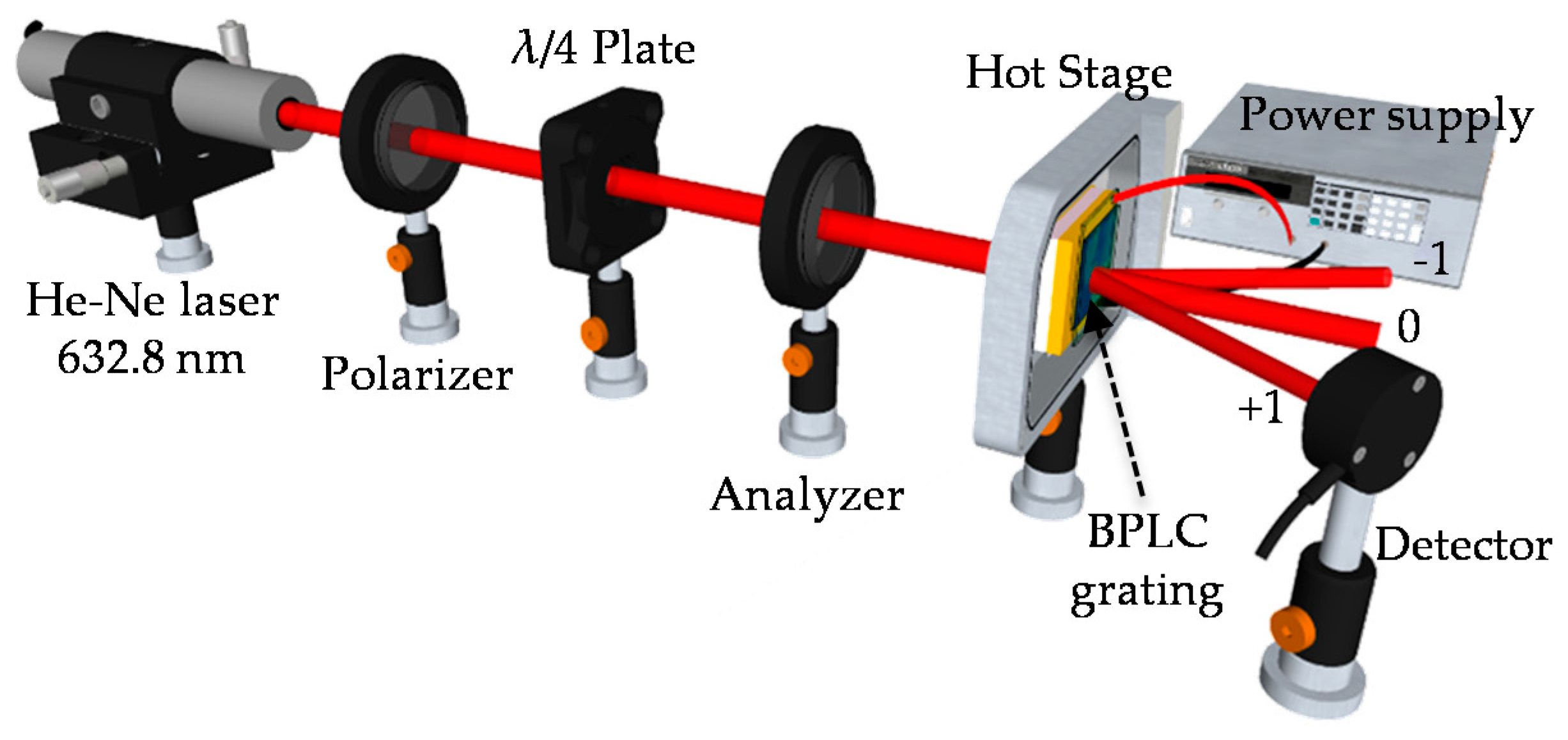 Crystals 07 00182 g007