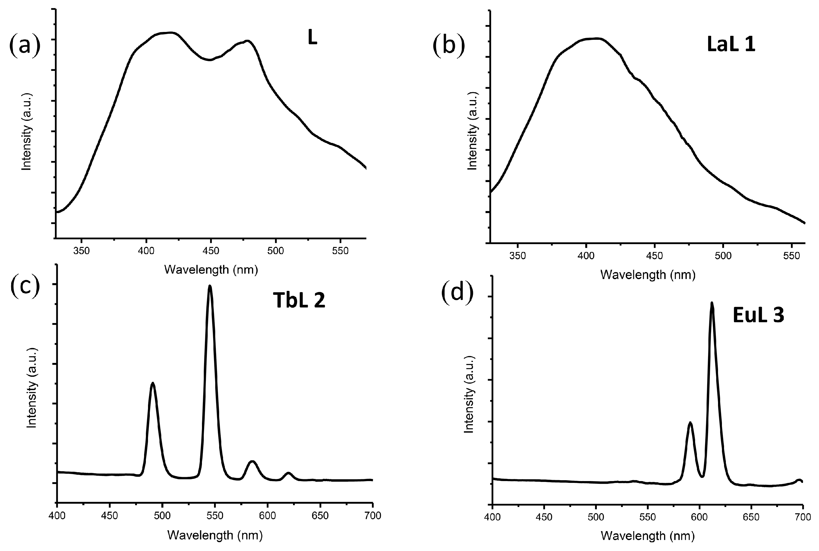 Crystals 07 00199 g003