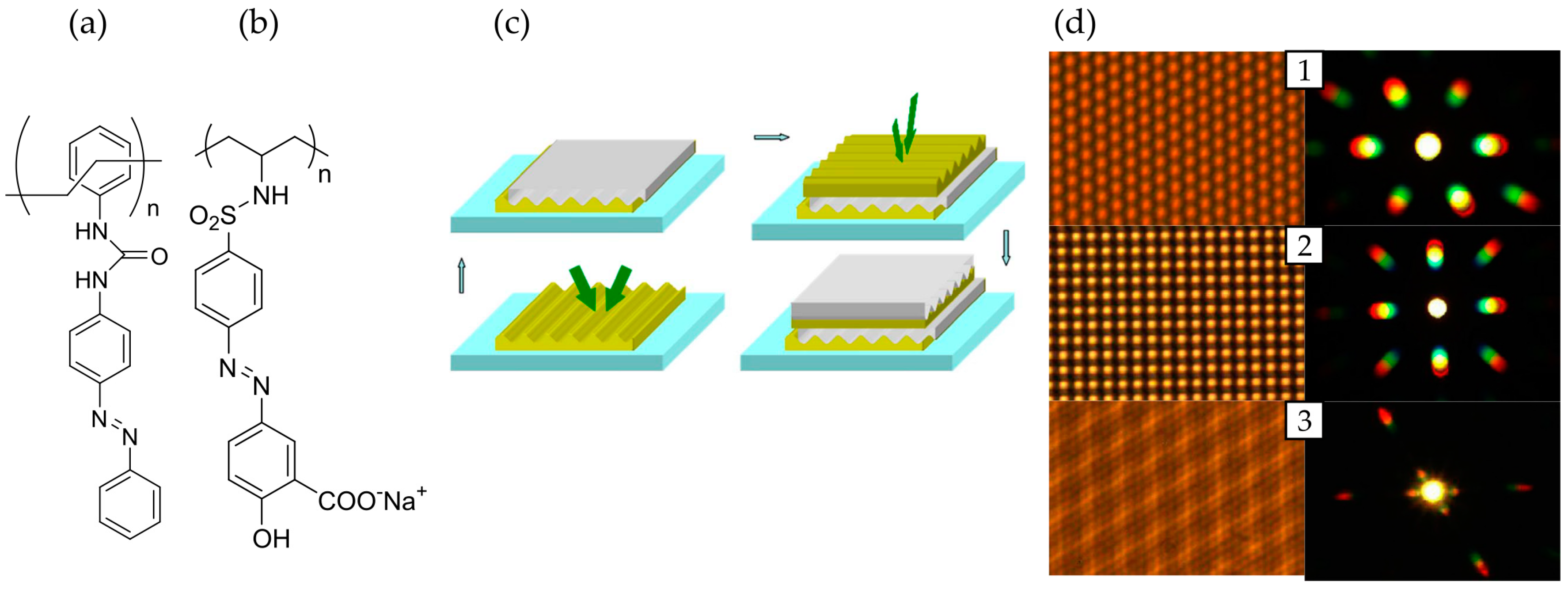 Crystals 07 00231 g003