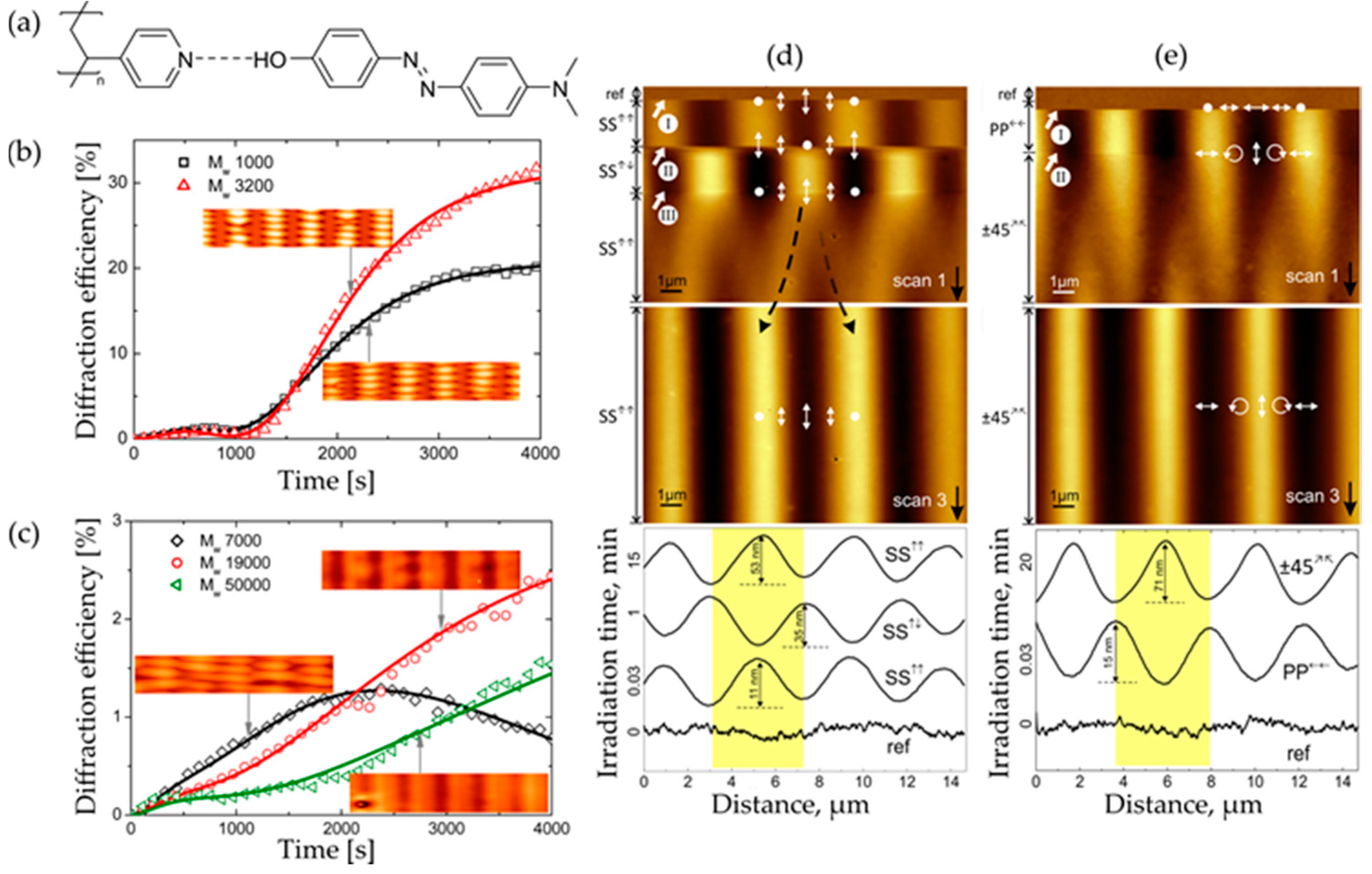 Crystals 07 00231 g005