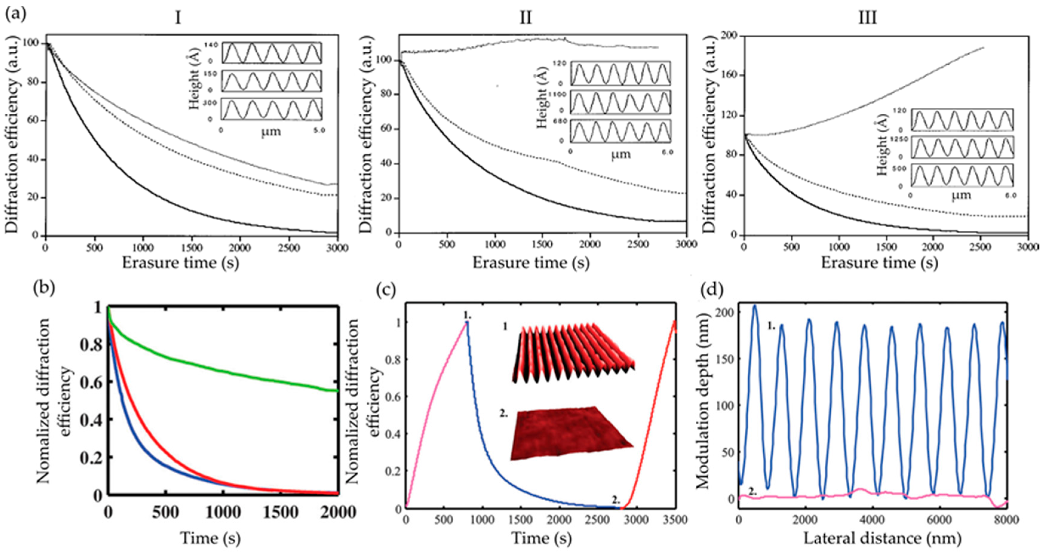 Crystals 07 00231 g007