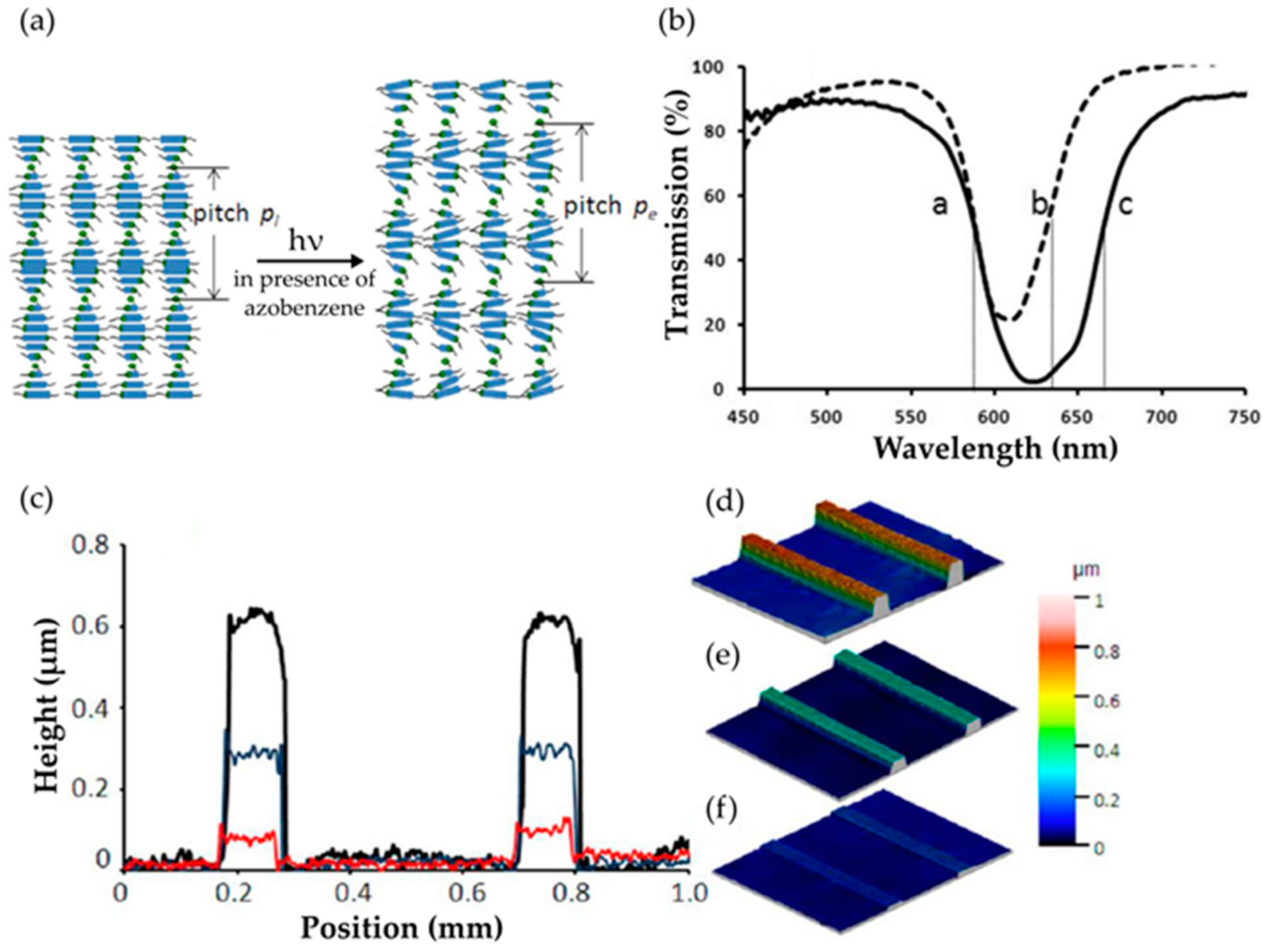 Crystals 07 00231 g010