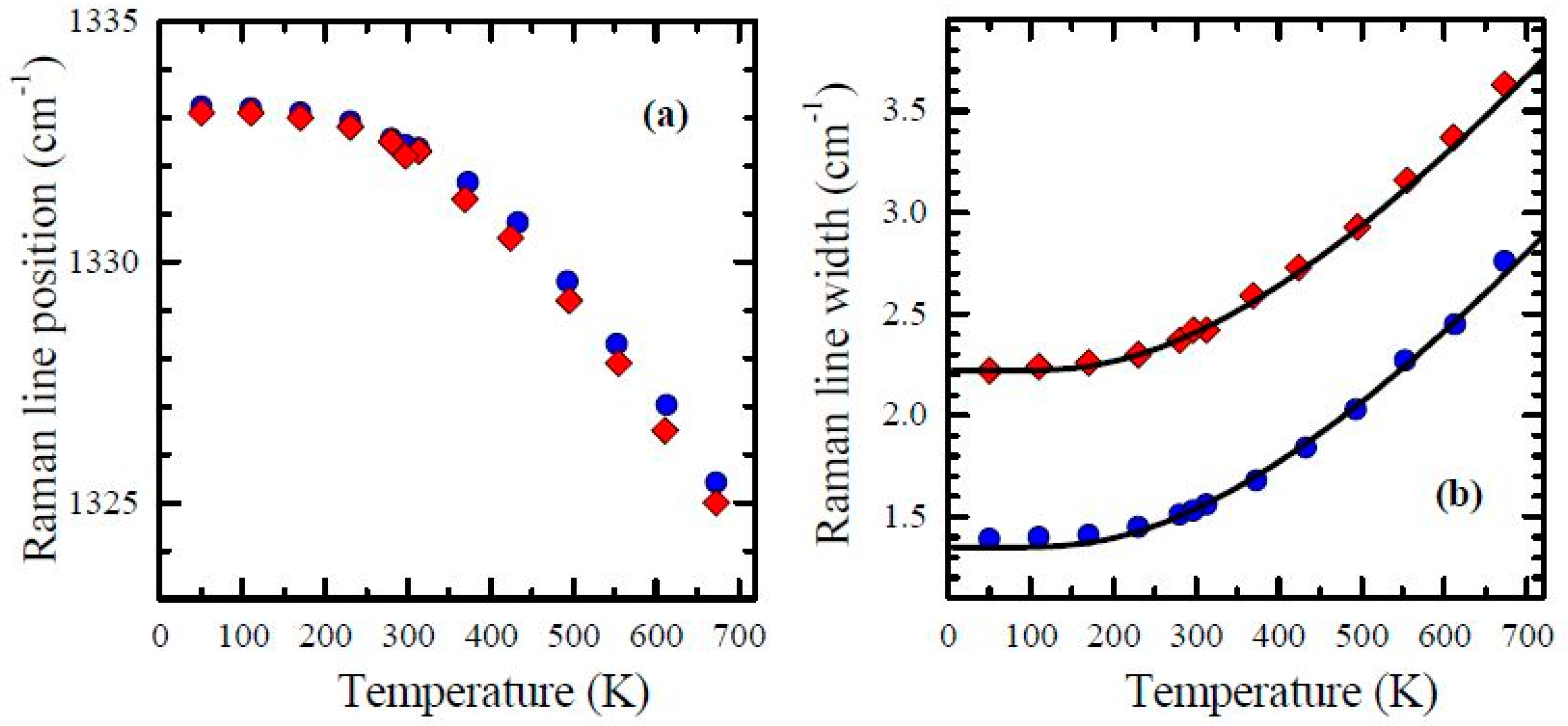 Crystals 07 00239 g003