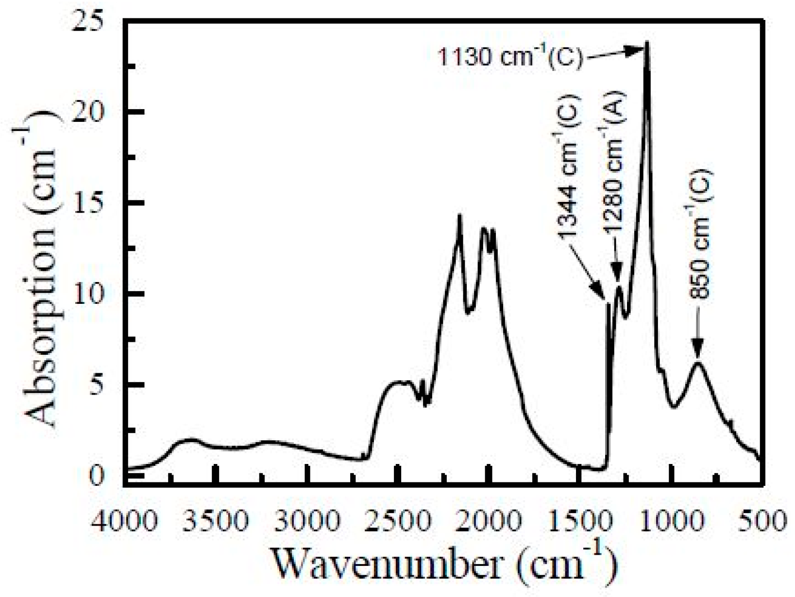 Crystals 07 00239 g004