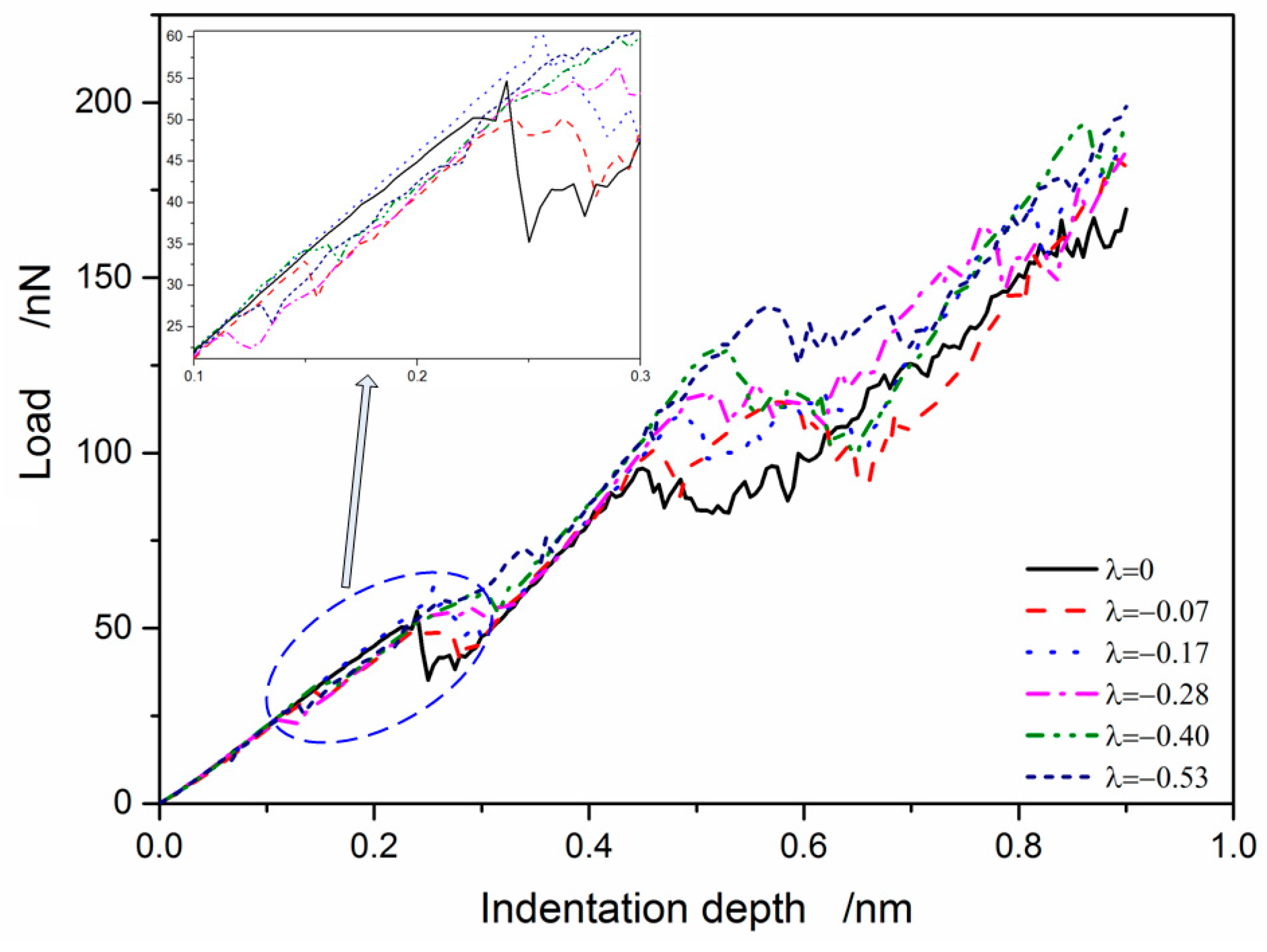 Crystals 07 00240 g002